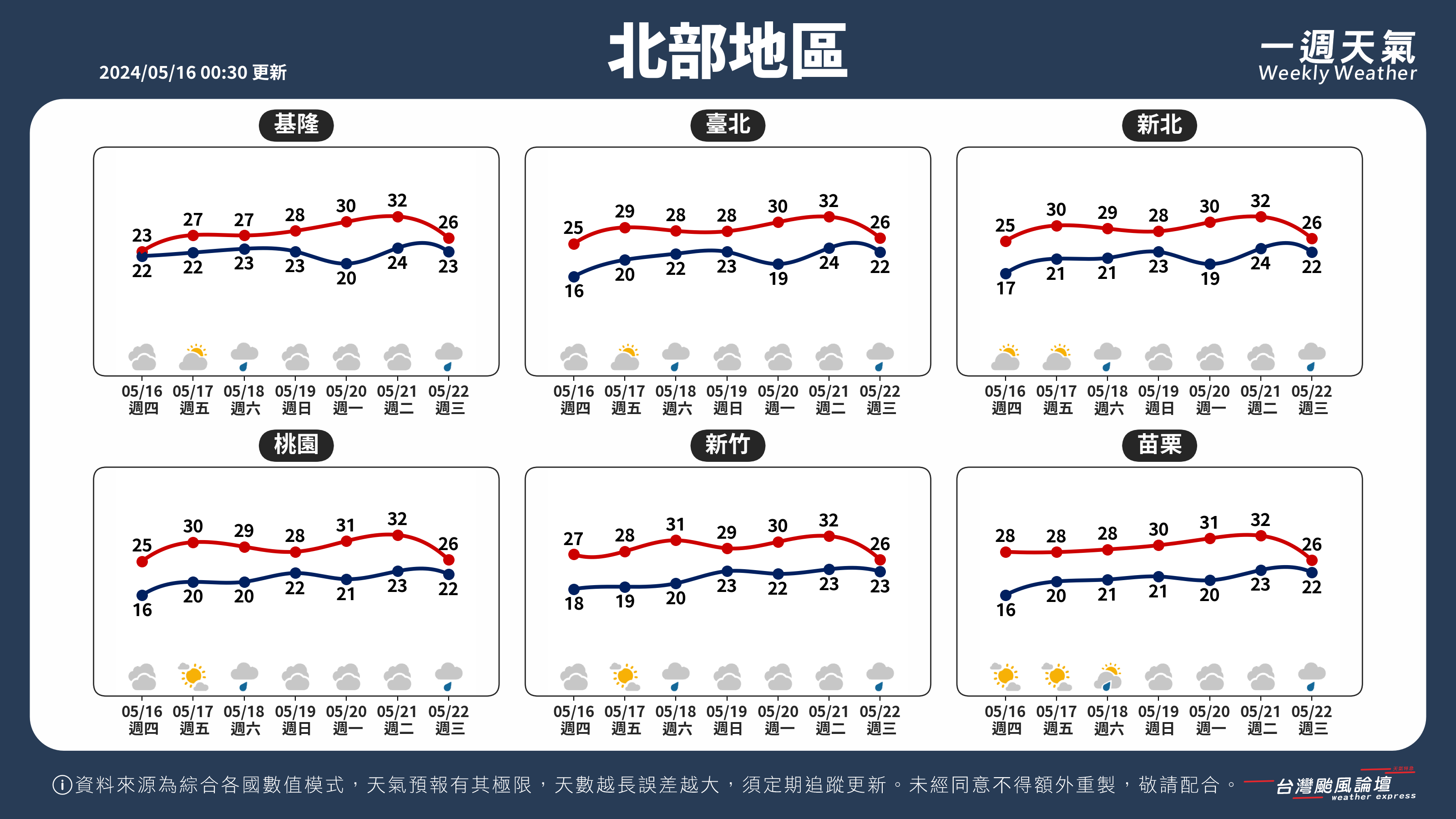 WeeklyWeatherReport_01_北部地區.png