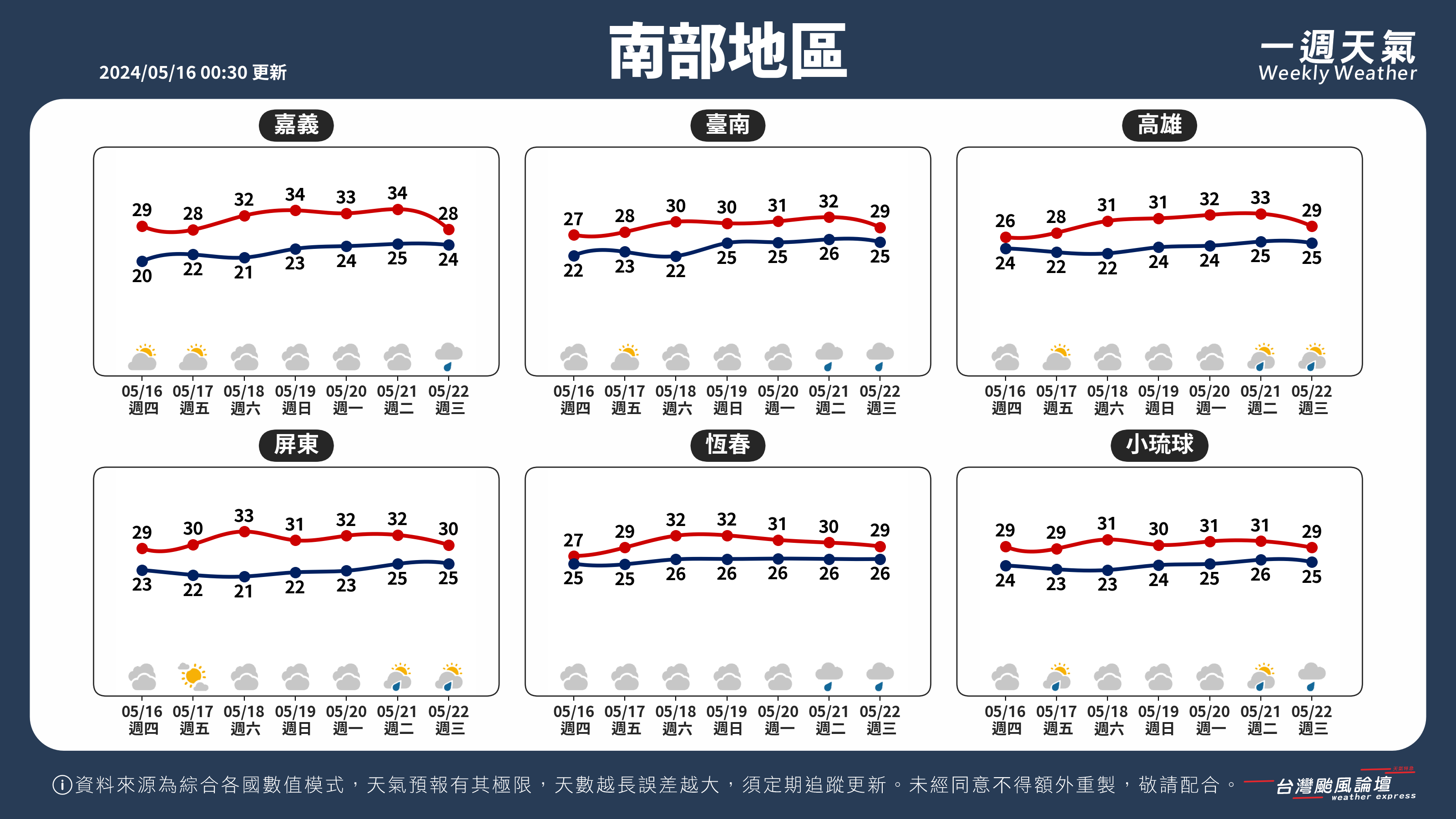 WeeklyWeatherReport_03_南部地區.png