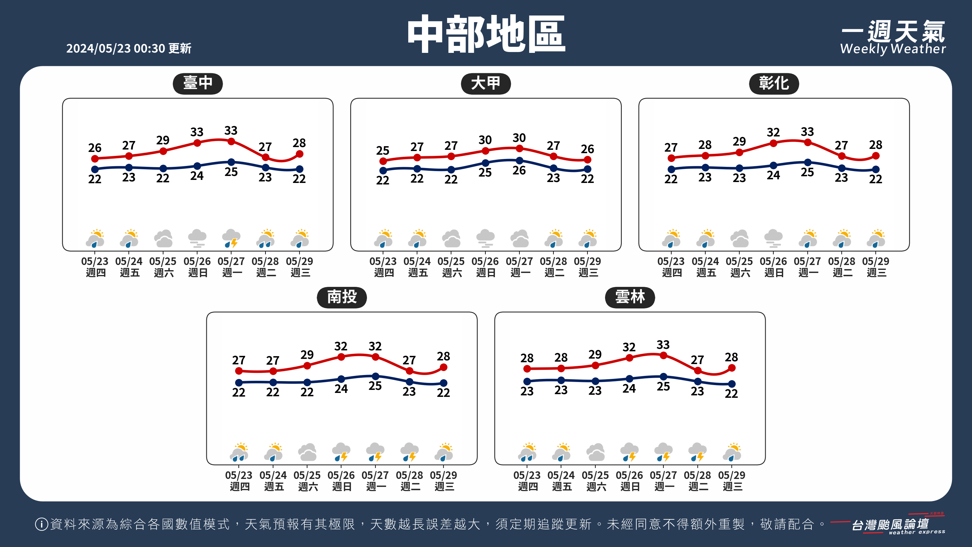 WeeklyWeatherReport_02_中部地區.png