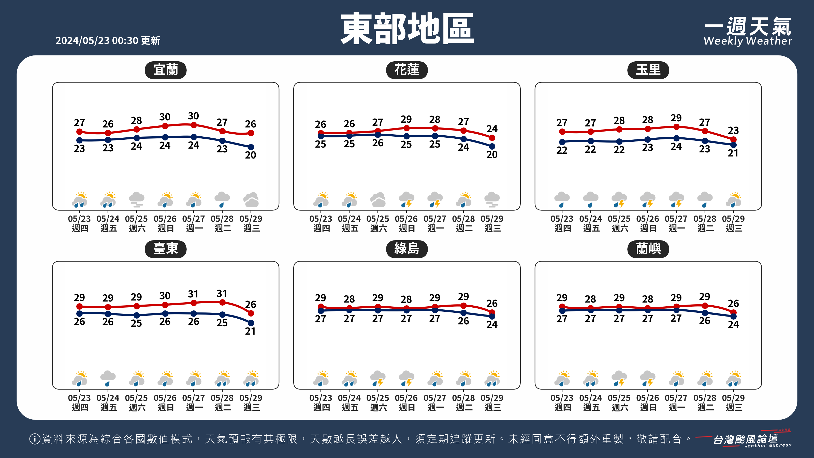 WeeklyWeatherReport_04_東部地區.png