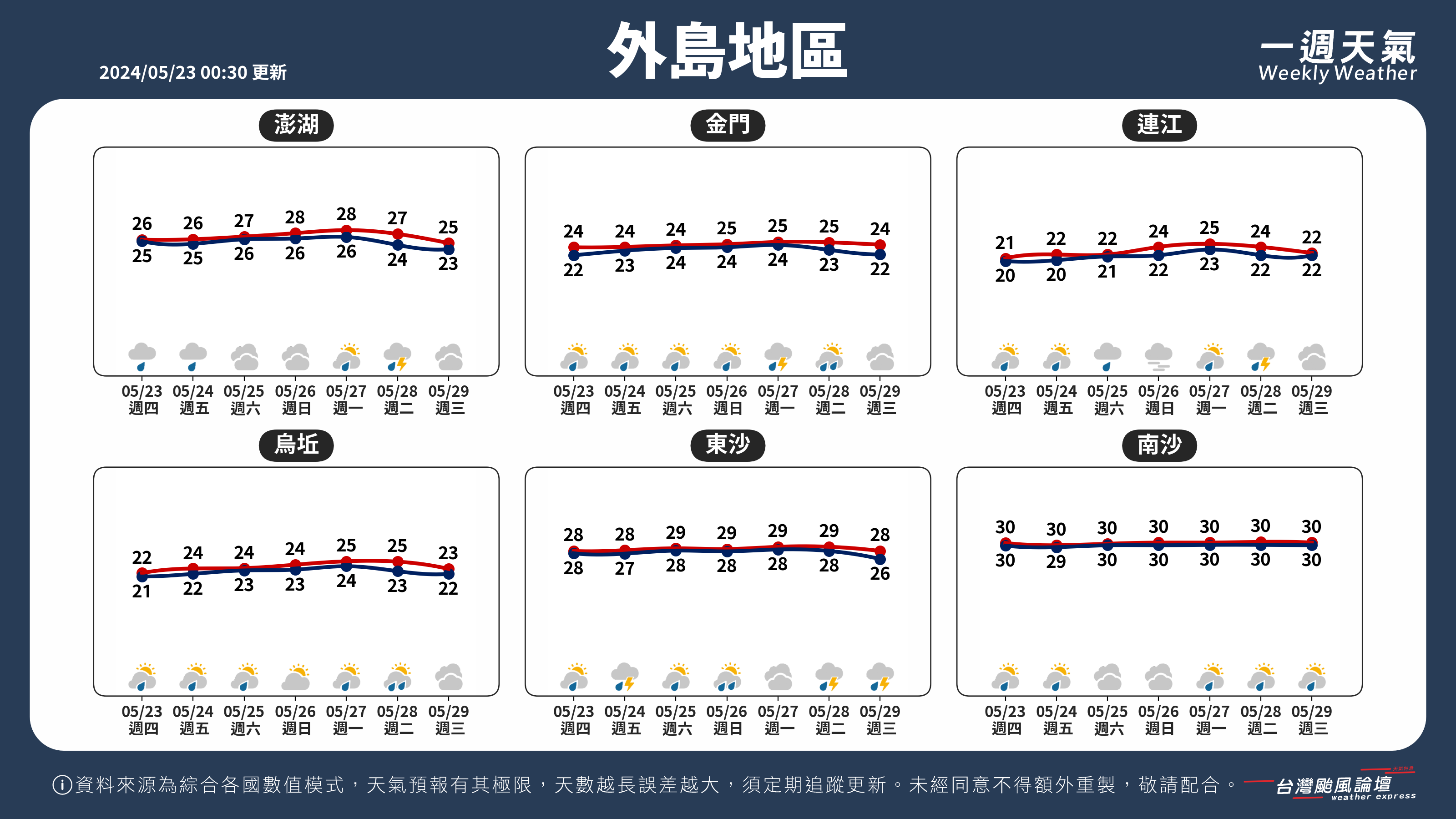WeeklyWeatherReport_05_外島地區.png