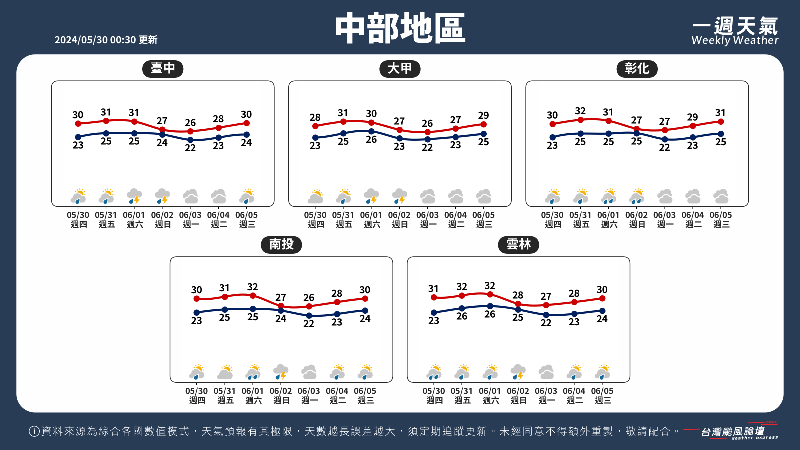 WeeklyWeatherReport_02_中部地區.png