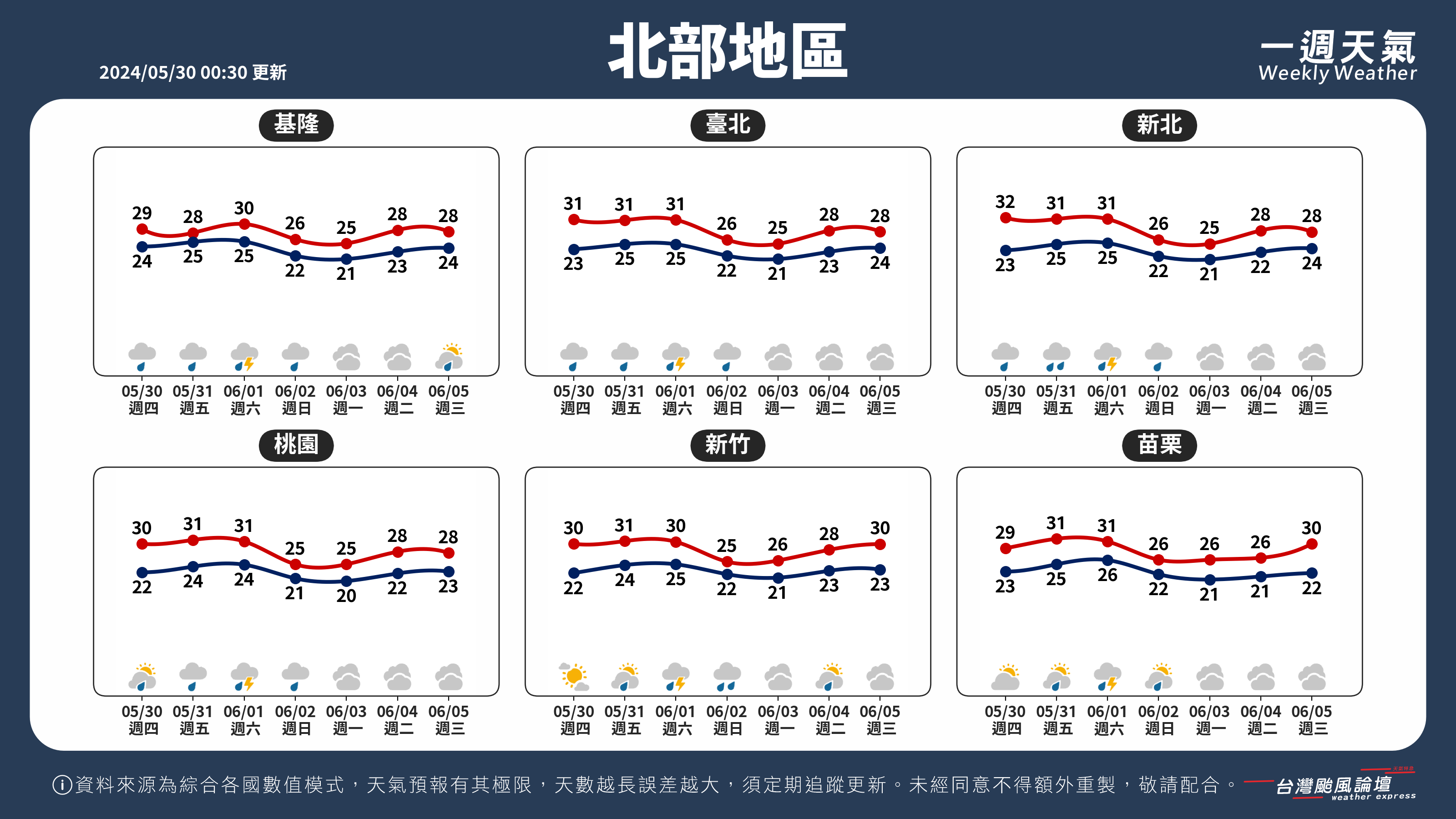 WeeklyWeatherReport_01_北部地區.png
