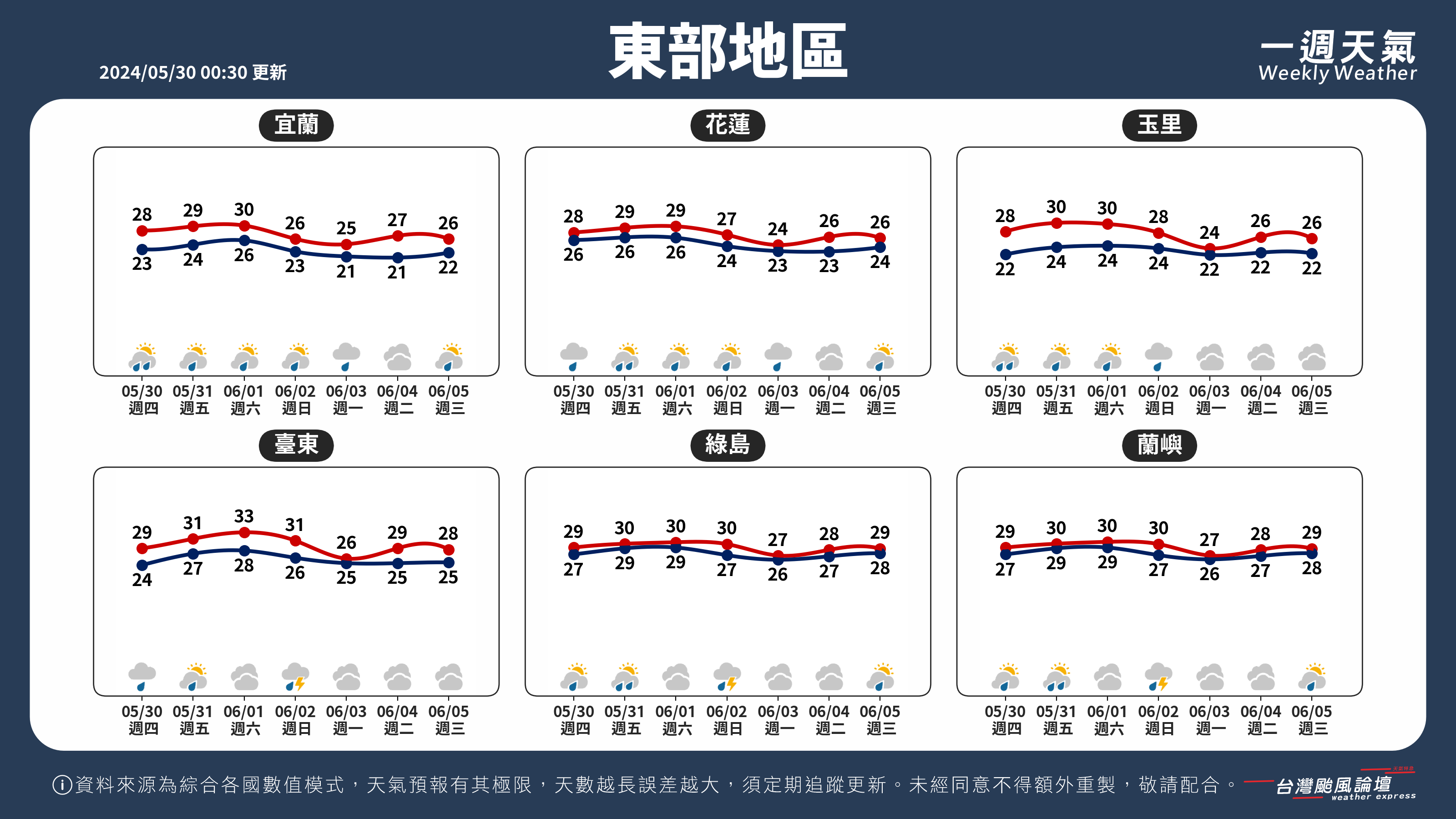 WeeklyWeatherReport_04_東部地區.png