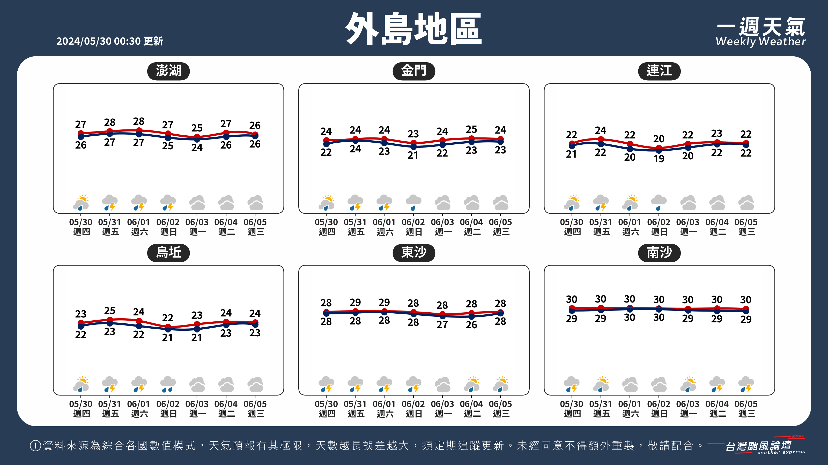 WeeklyWeatherReport_05_外島地區.png