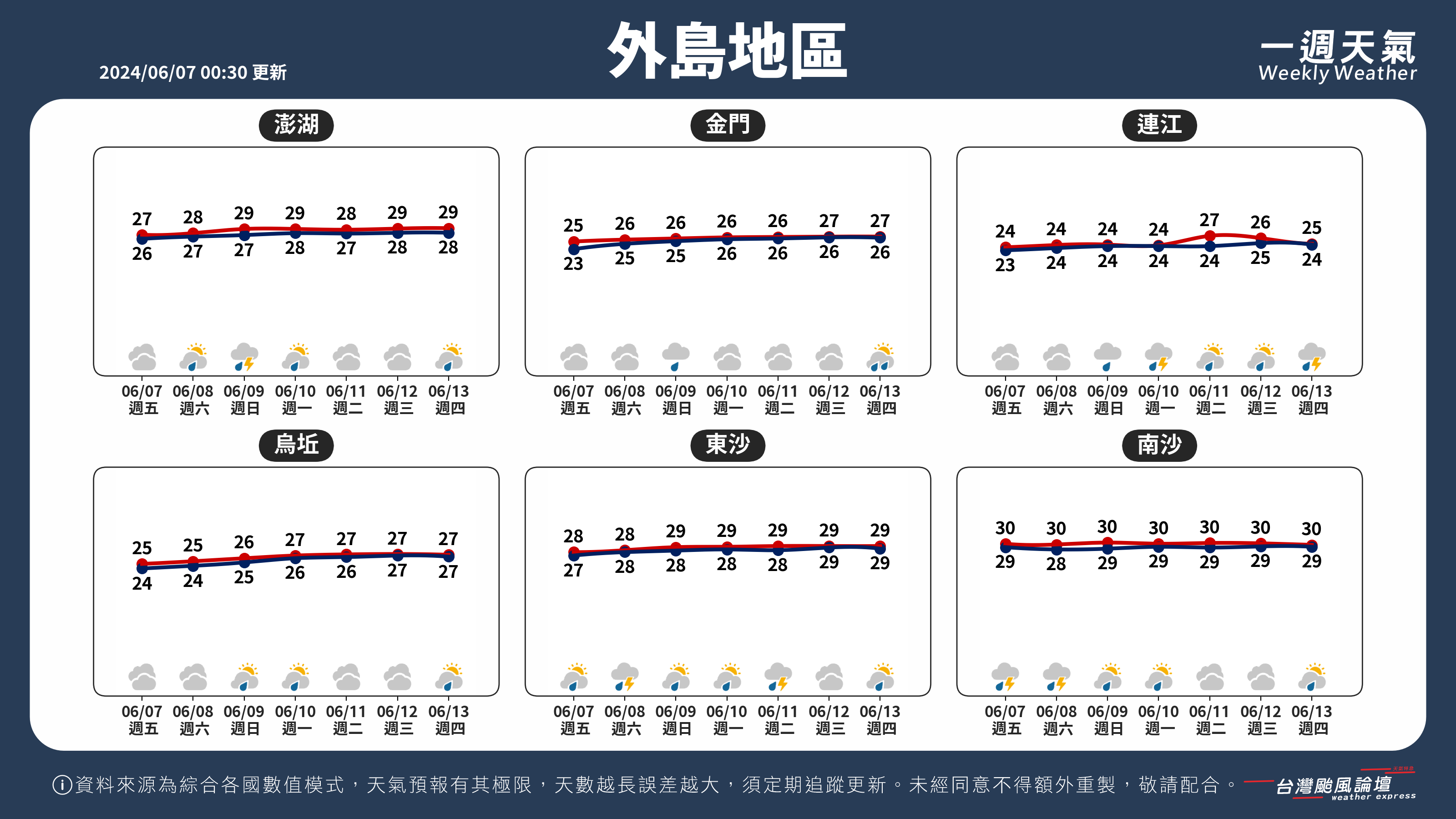 WeeklyWeatherReport_05_外島地區 (1).png