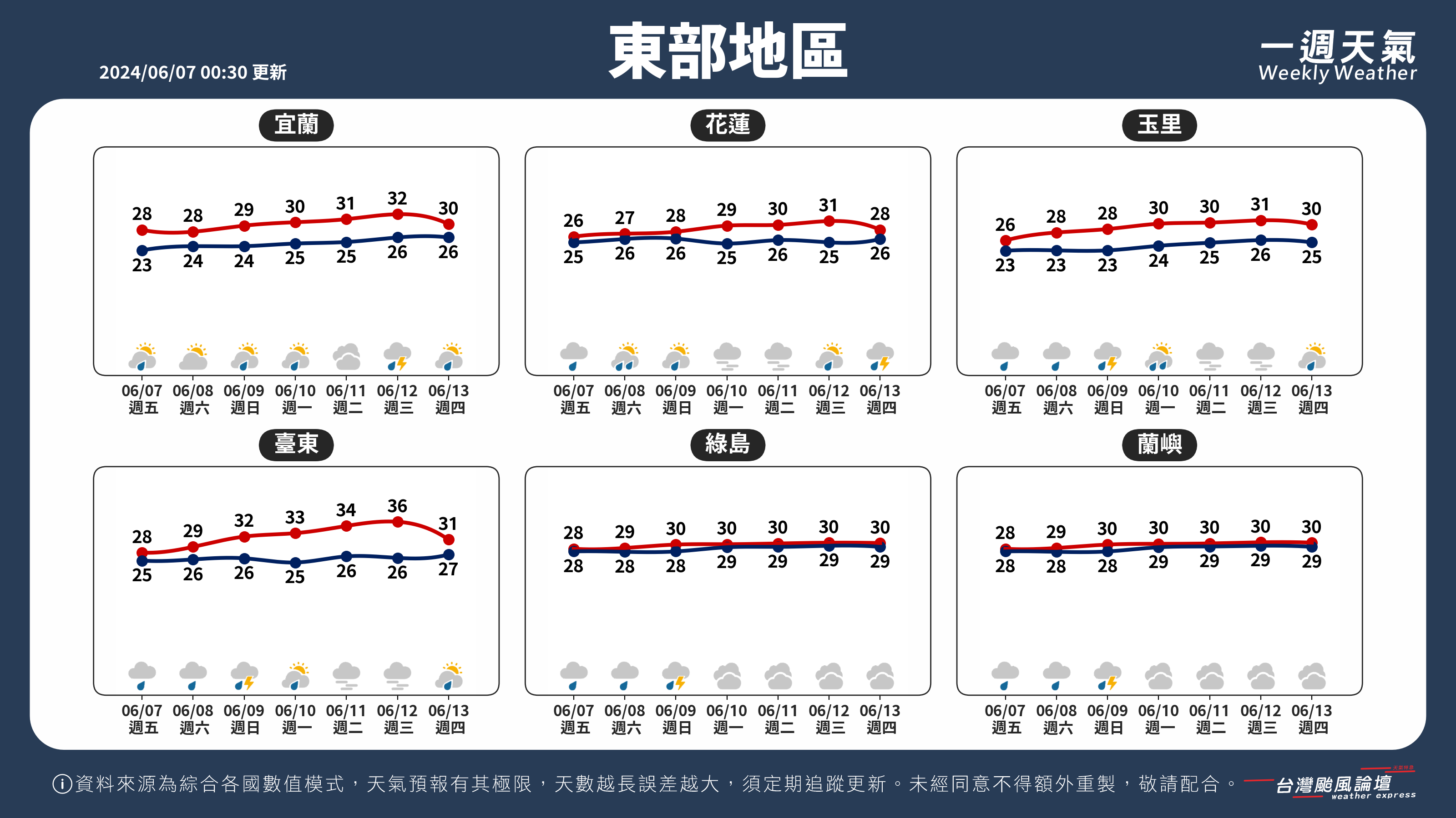 WeeklyWeatherReport_04_東部地區 (1).png