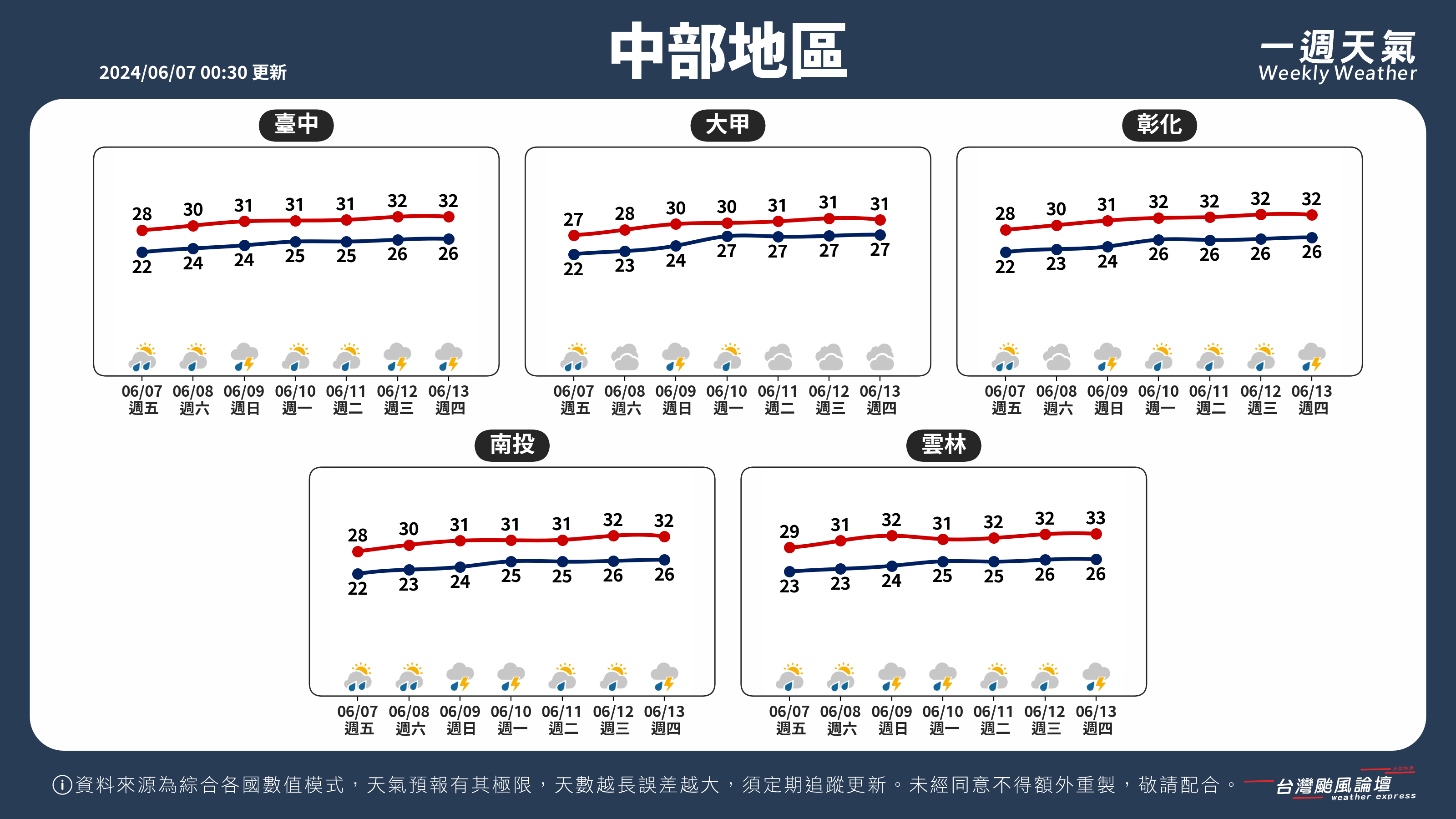 WeeklyWeatherReport_02_中部地區 (1).png