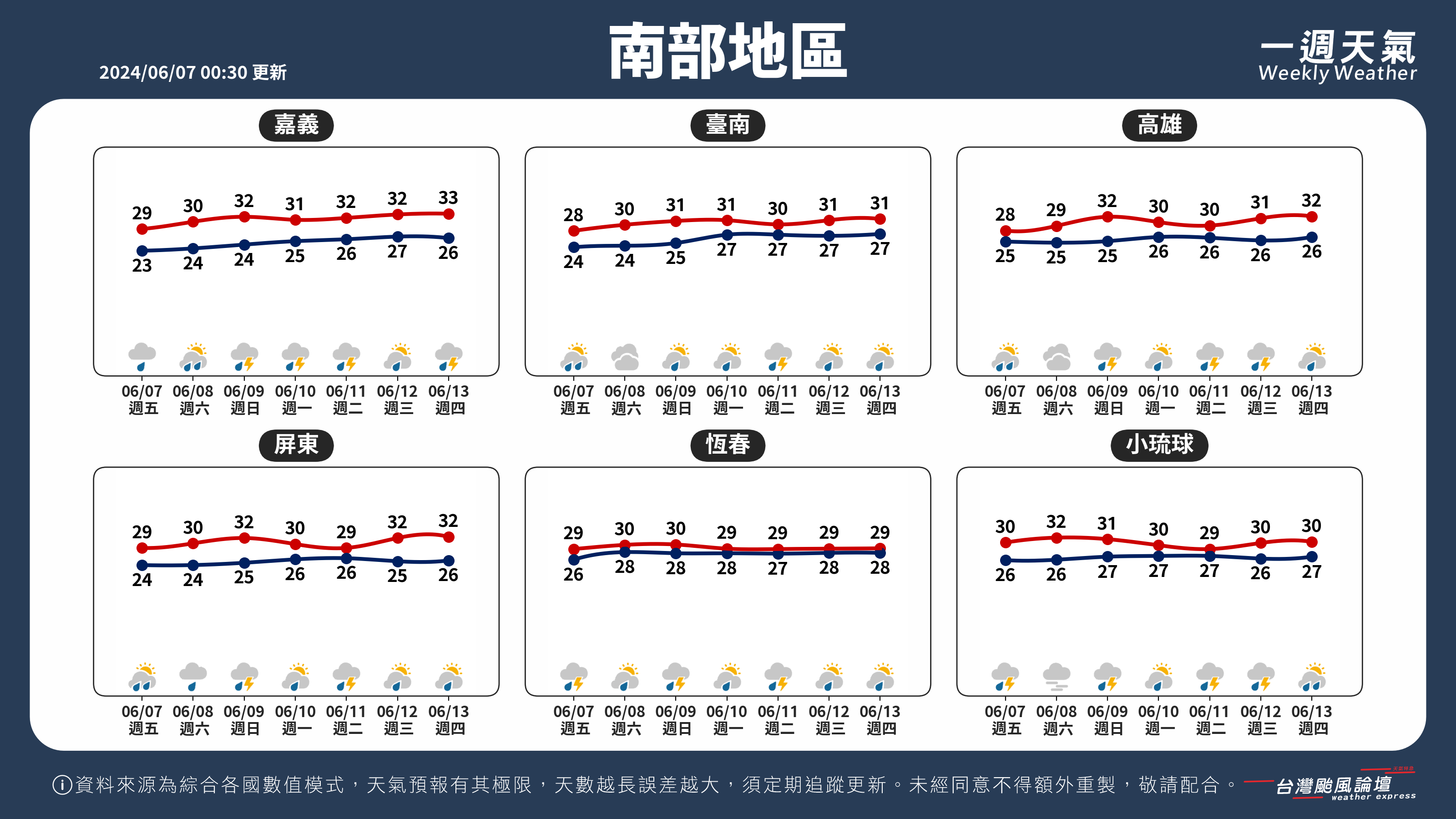WeeklyWeatherReport_03_南部地區 (1).png