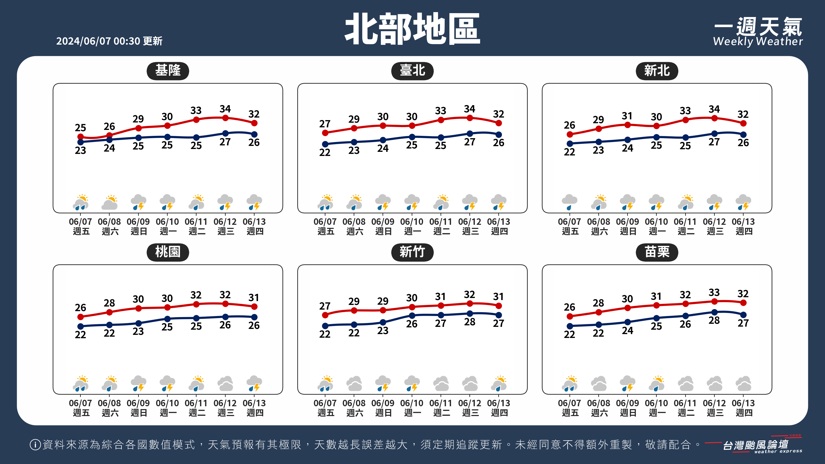 WeeklyWeatherReport_01_北部地區 (1).png