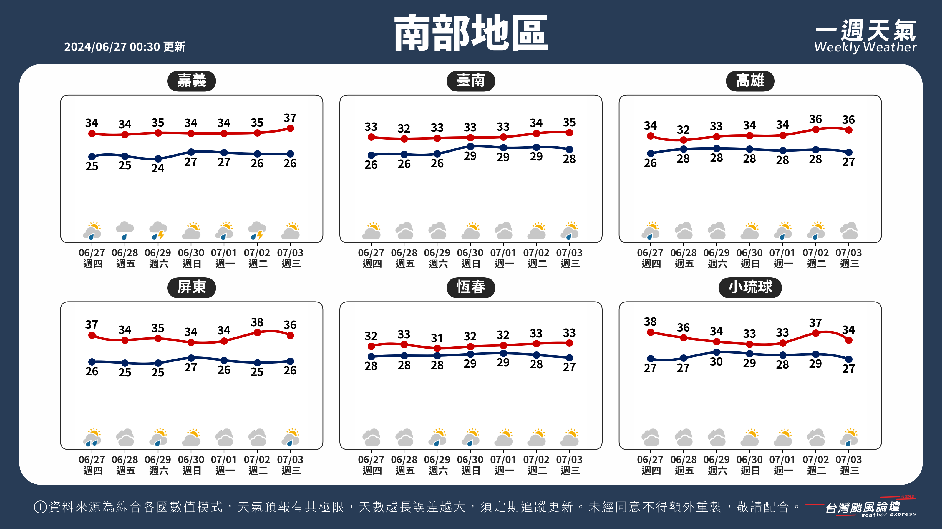 WeeklyWeatherReport_03_南部地區.png