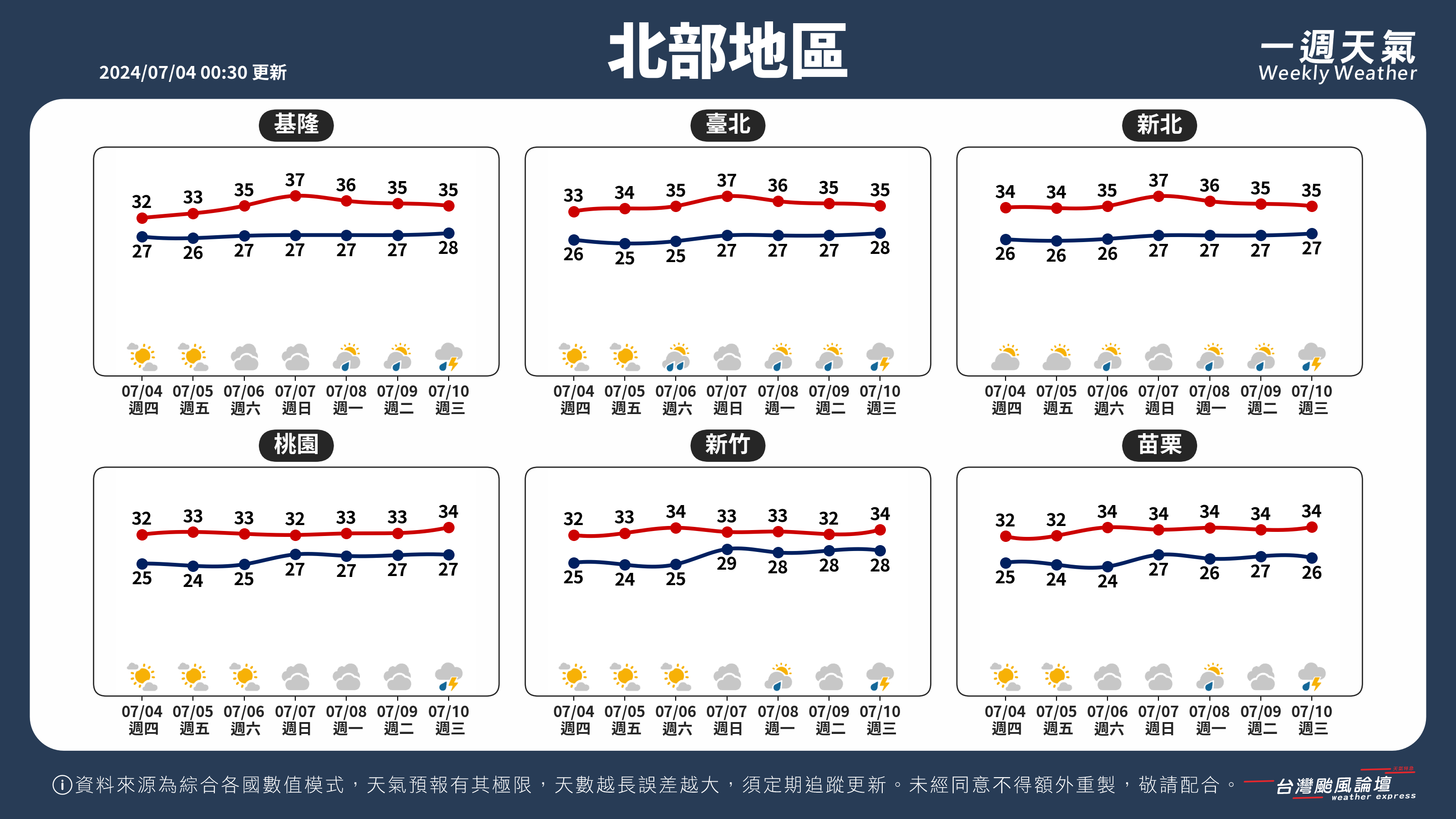 WeeklyWeatherReport_01_北部地區.png
