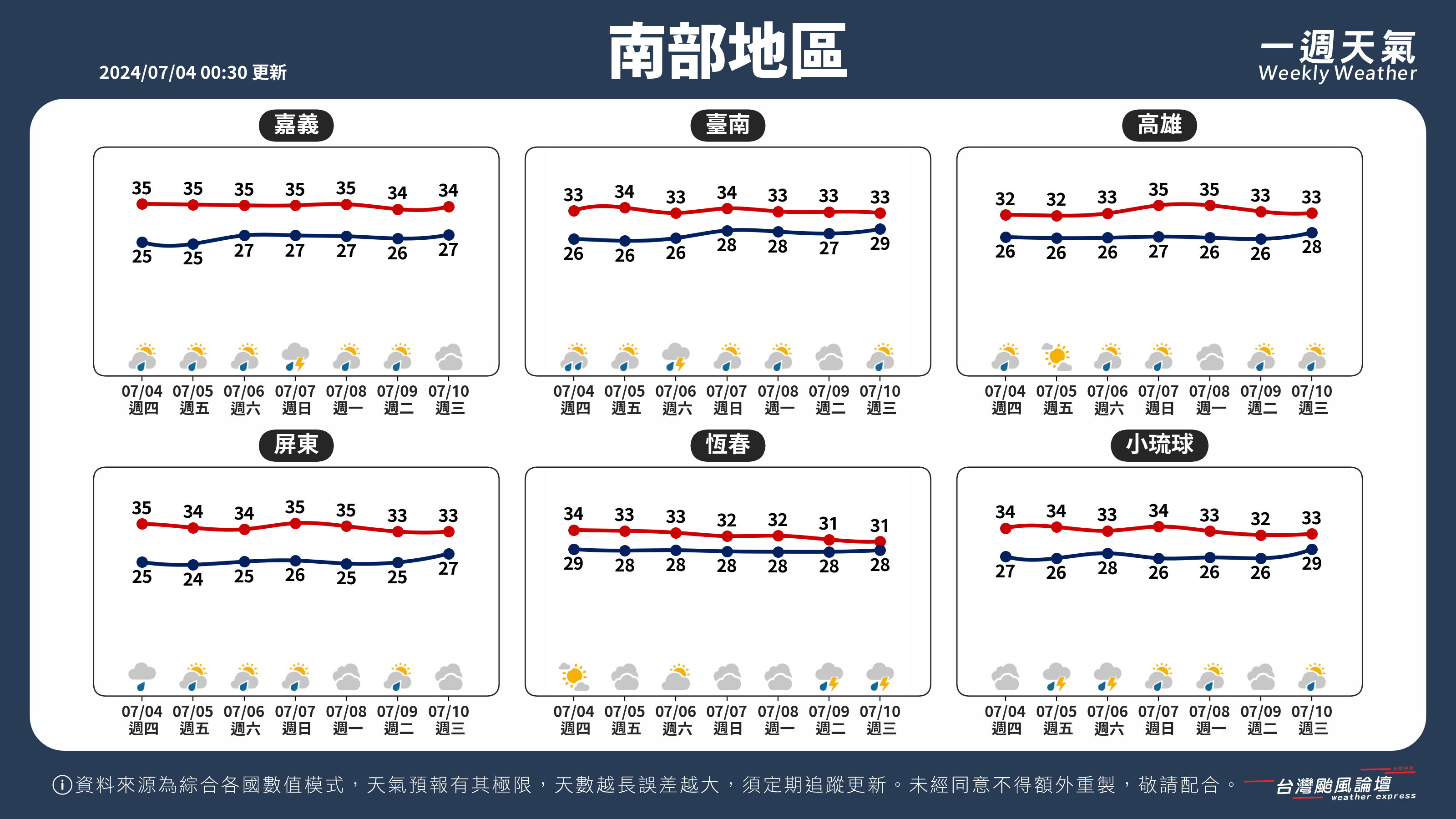 WeeklyWeatherReport_03_南部地區.png
