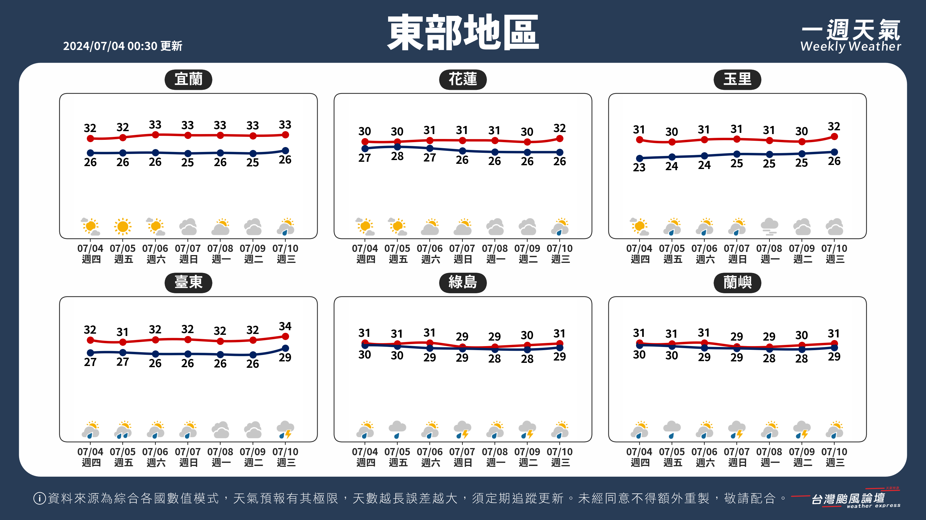 WeeklyWeatherReport_04_東部地區.png
