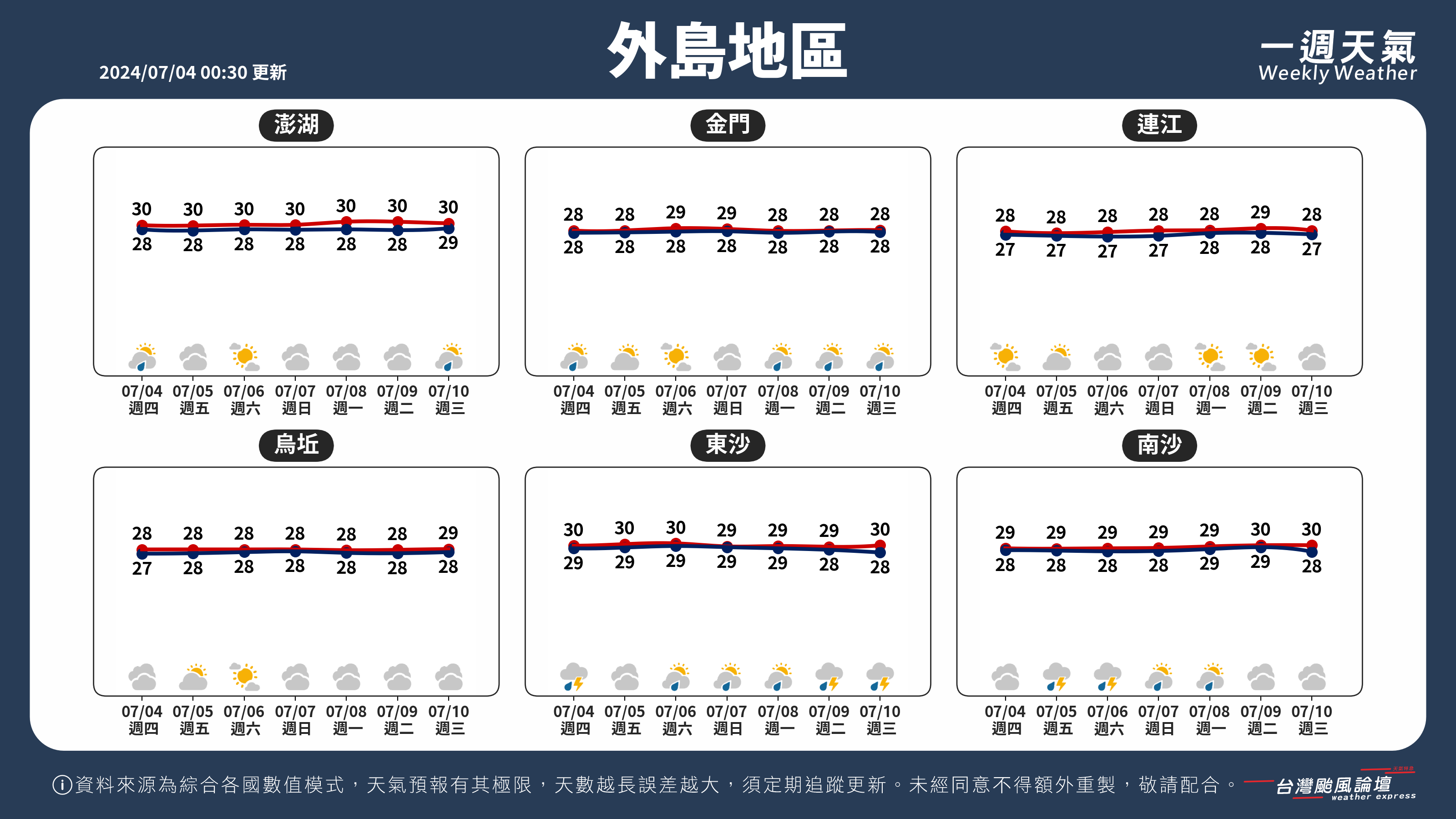 WeeklyWeatherReport_05_外島地區.png