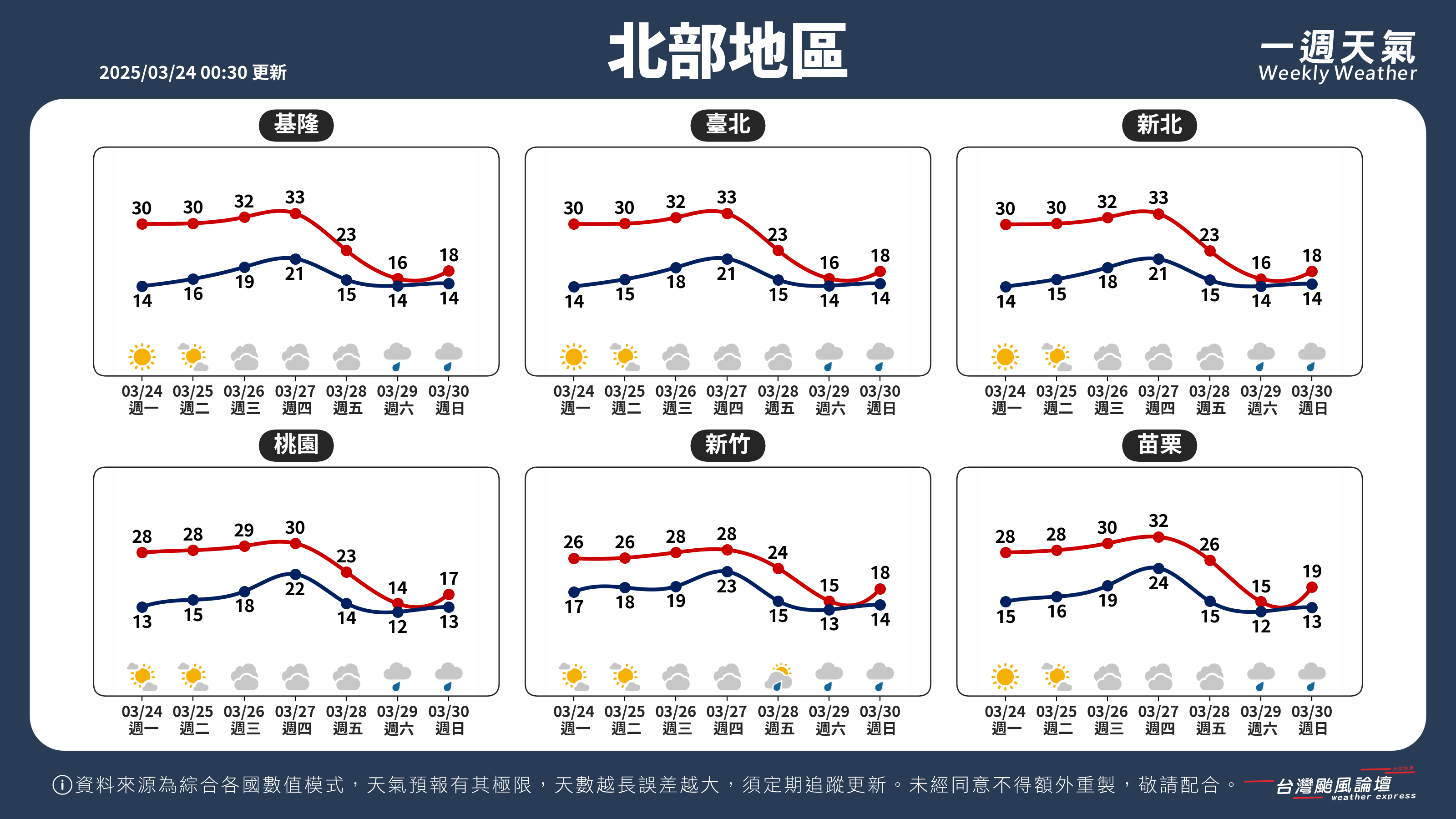 WeeklyWeatherReport_01_北部地區.png