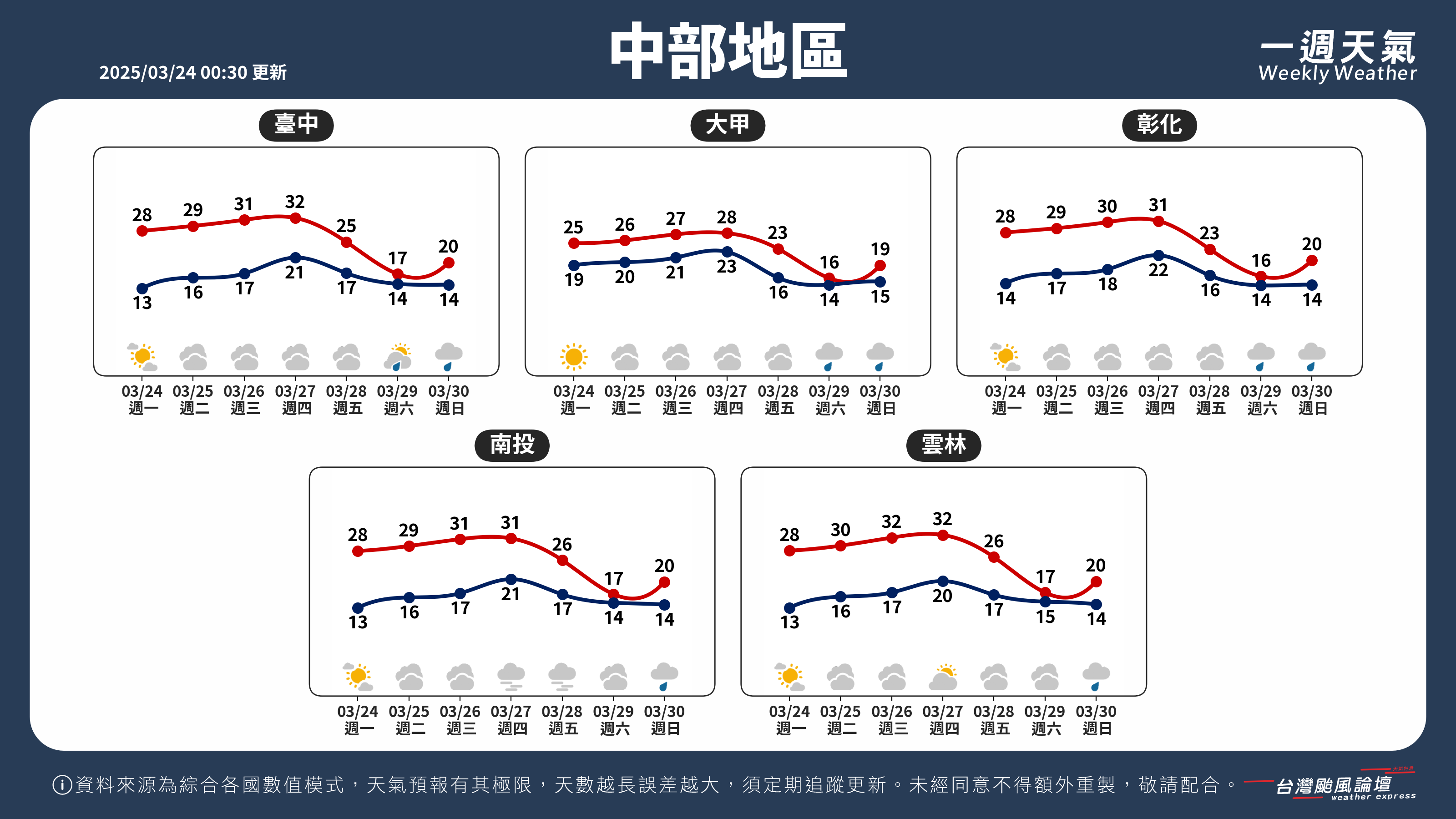 WeeklyWeatherReport_02_中部地區.png