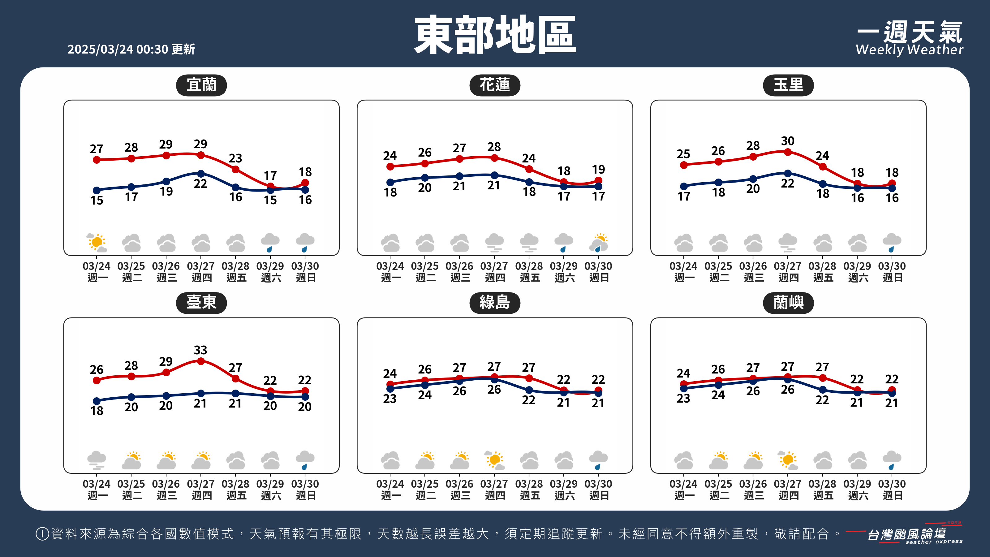 WeeklyWeatherReport_04_東部地區.png