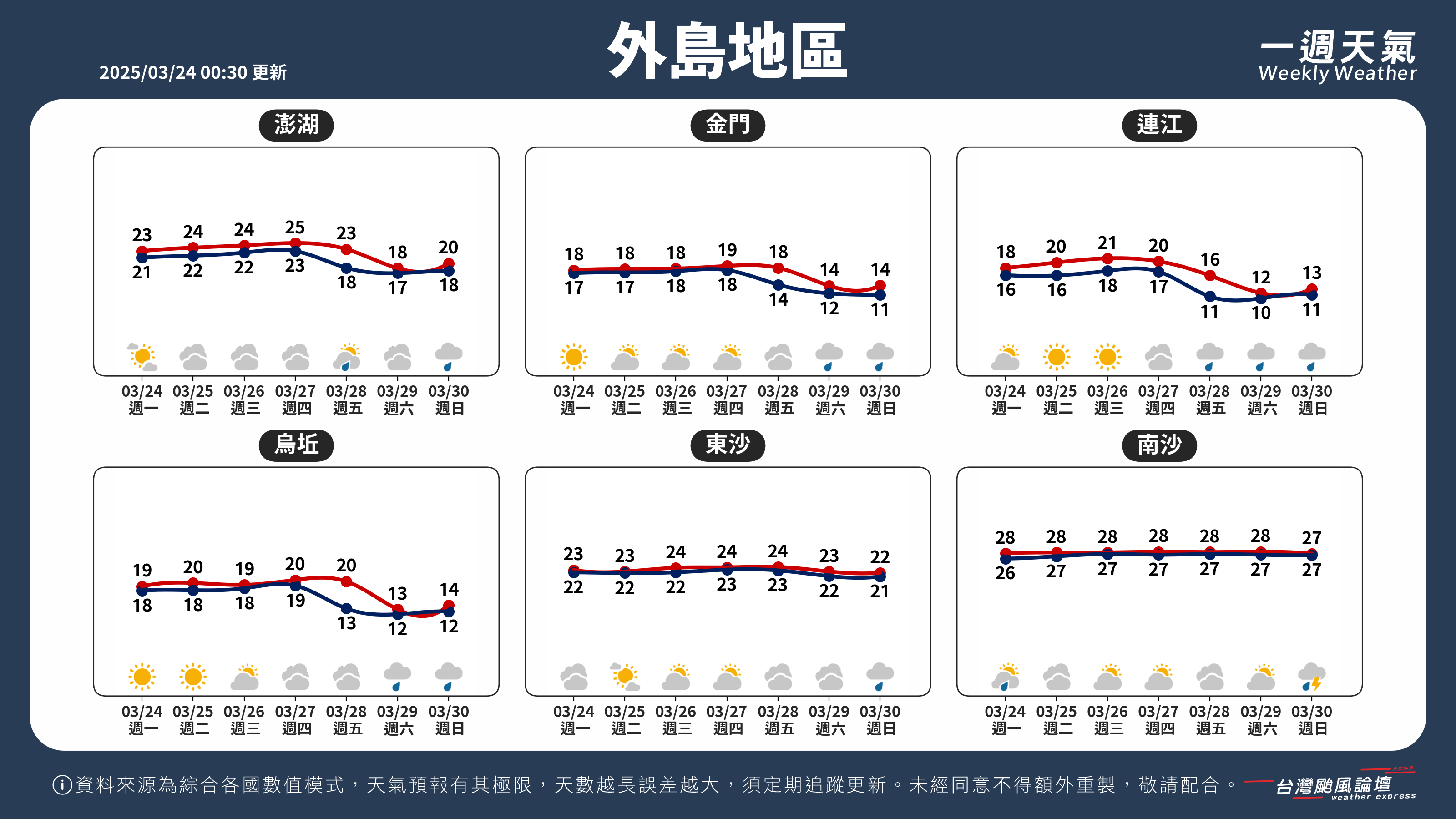 WeeklyWeatherReport_05_外島地區.png