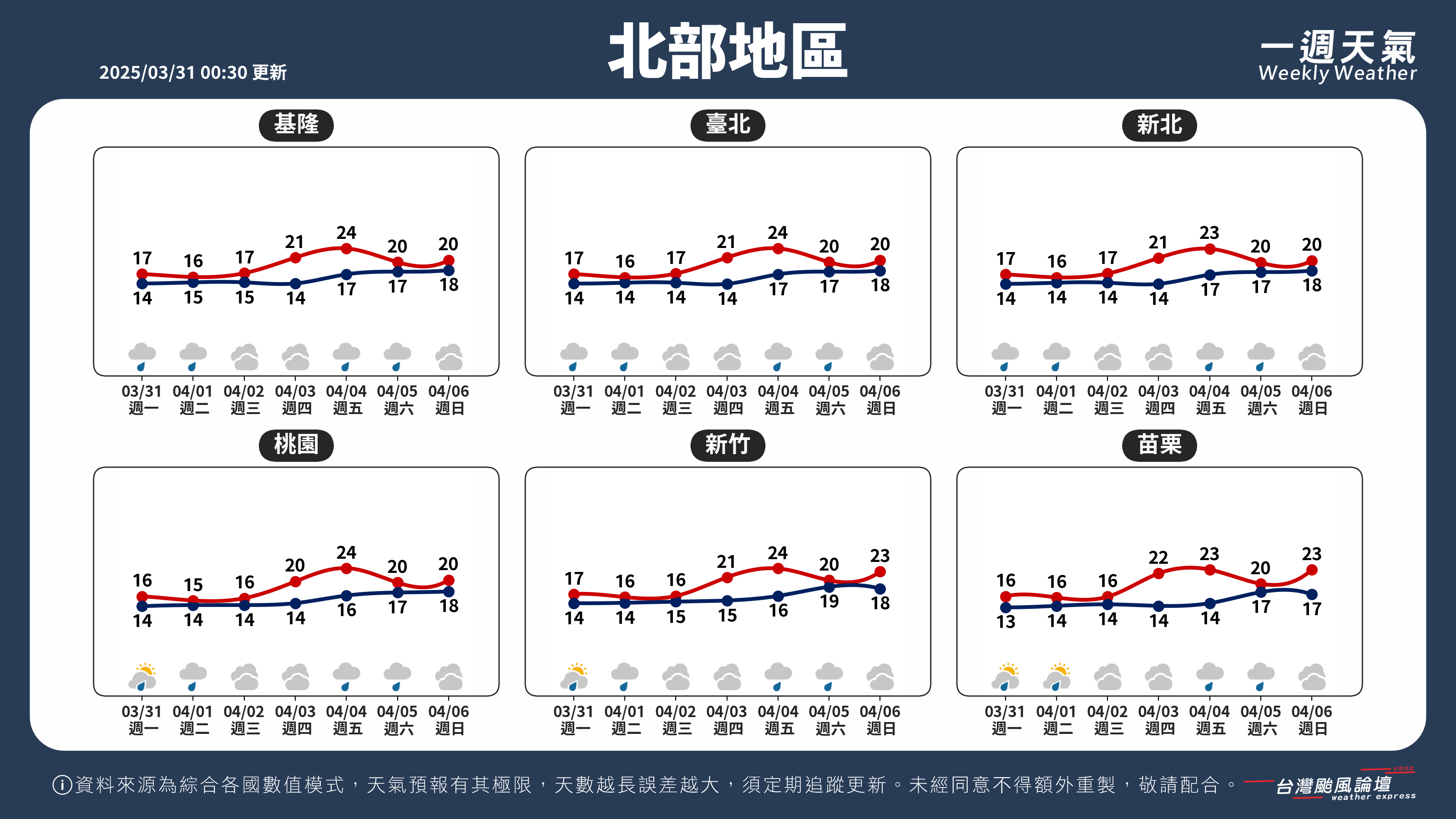WeeklyWeatherReport_01_北部地區.png