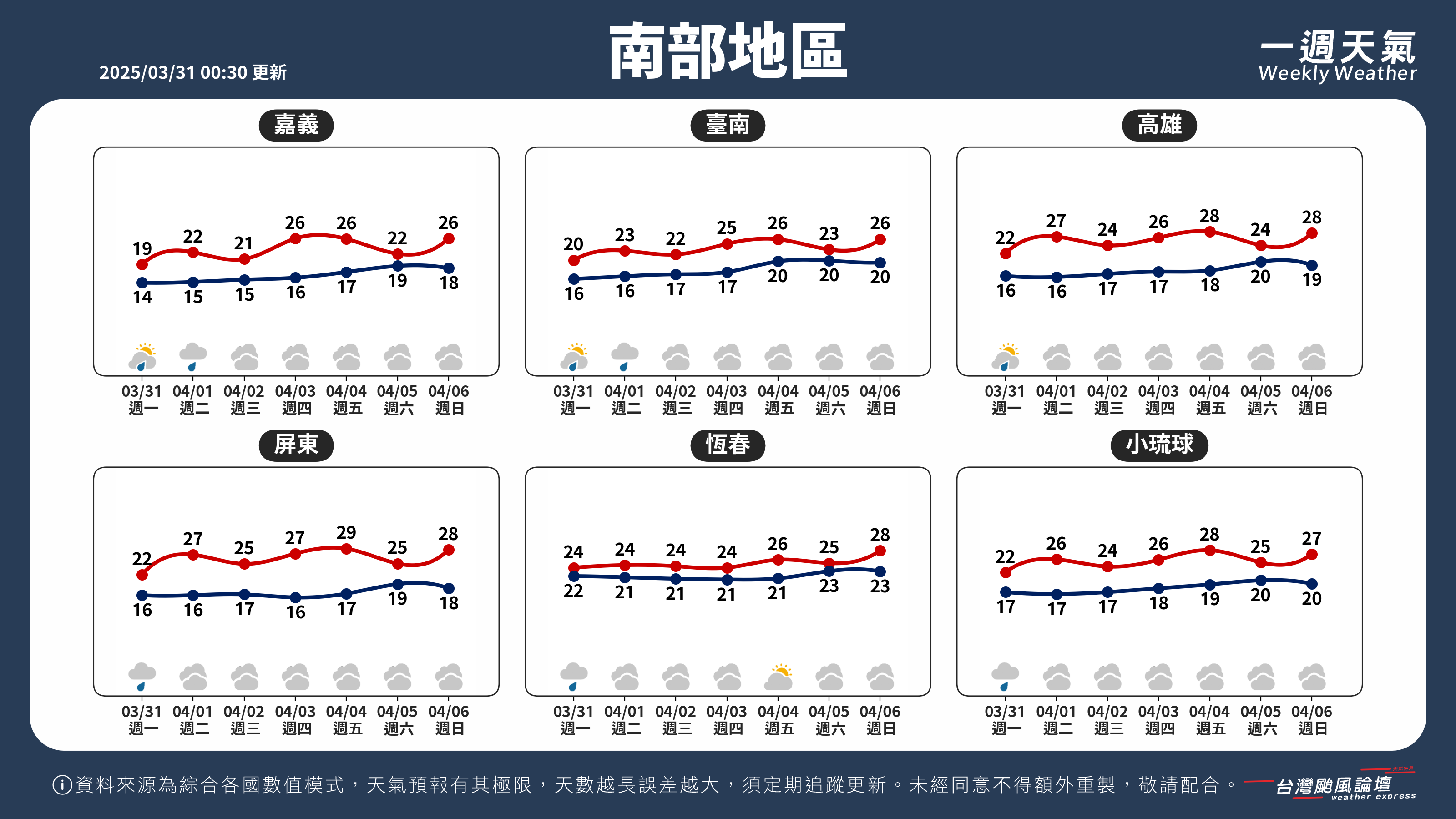 WeeklyWeatherReport_03_南部地區.png