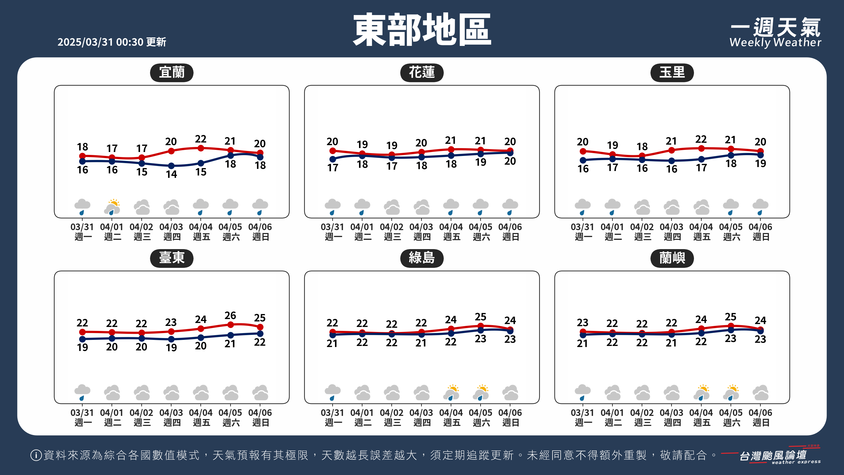 WeeklyWeatherReport_04_東部地區.png