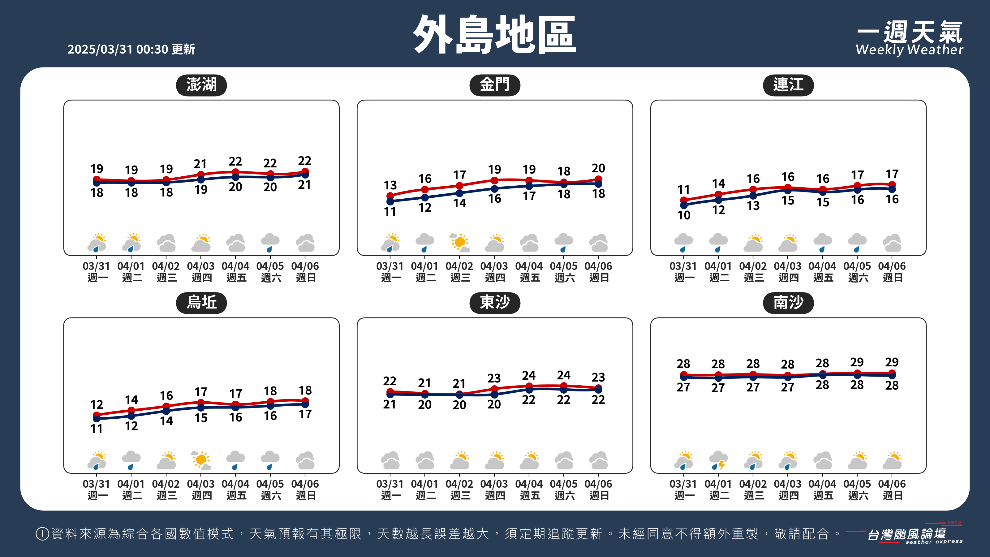WeeklyWeatherReport_05_外島地區.png