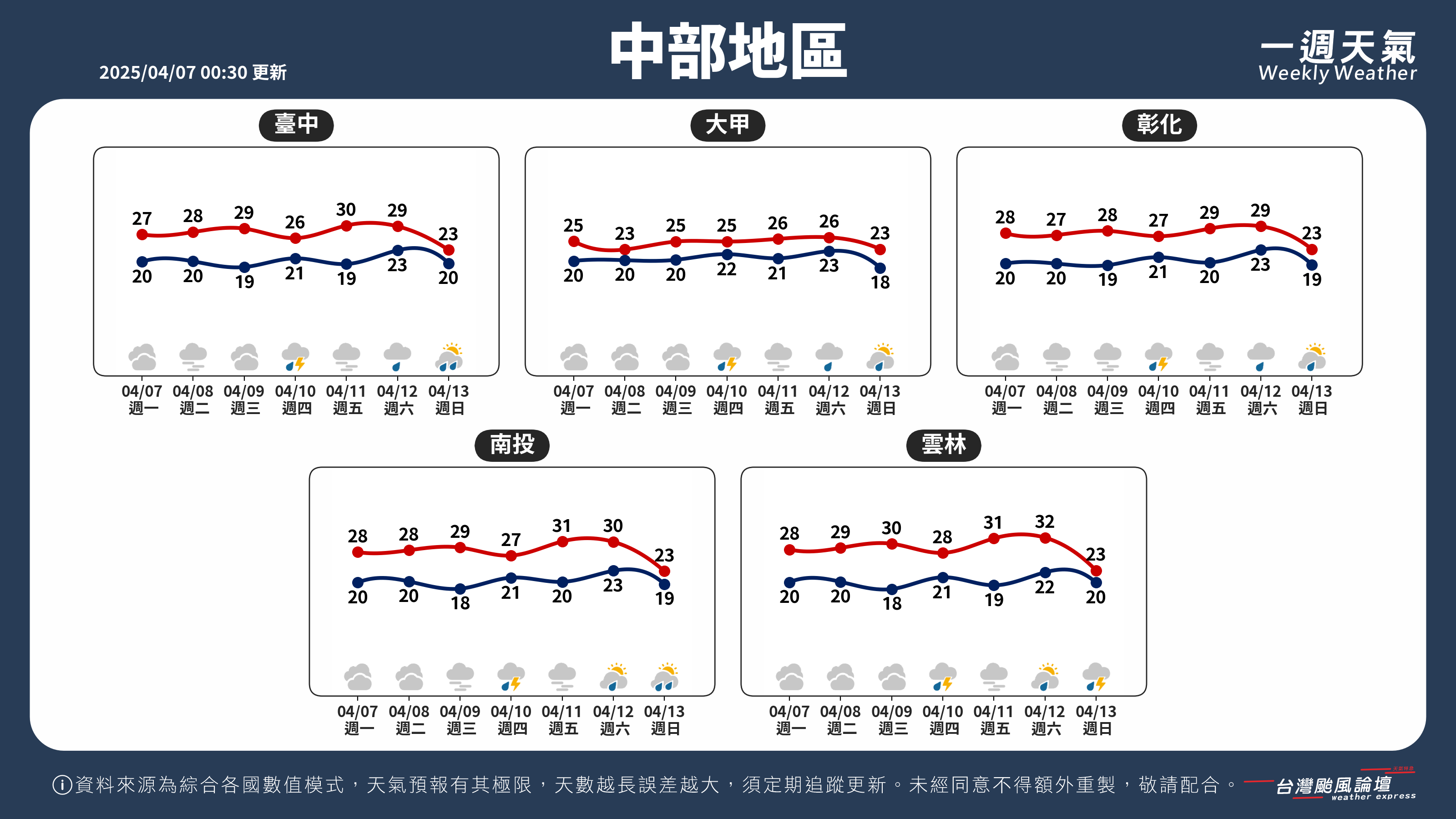 WeeklyWeatherReport_02_中部地區.png