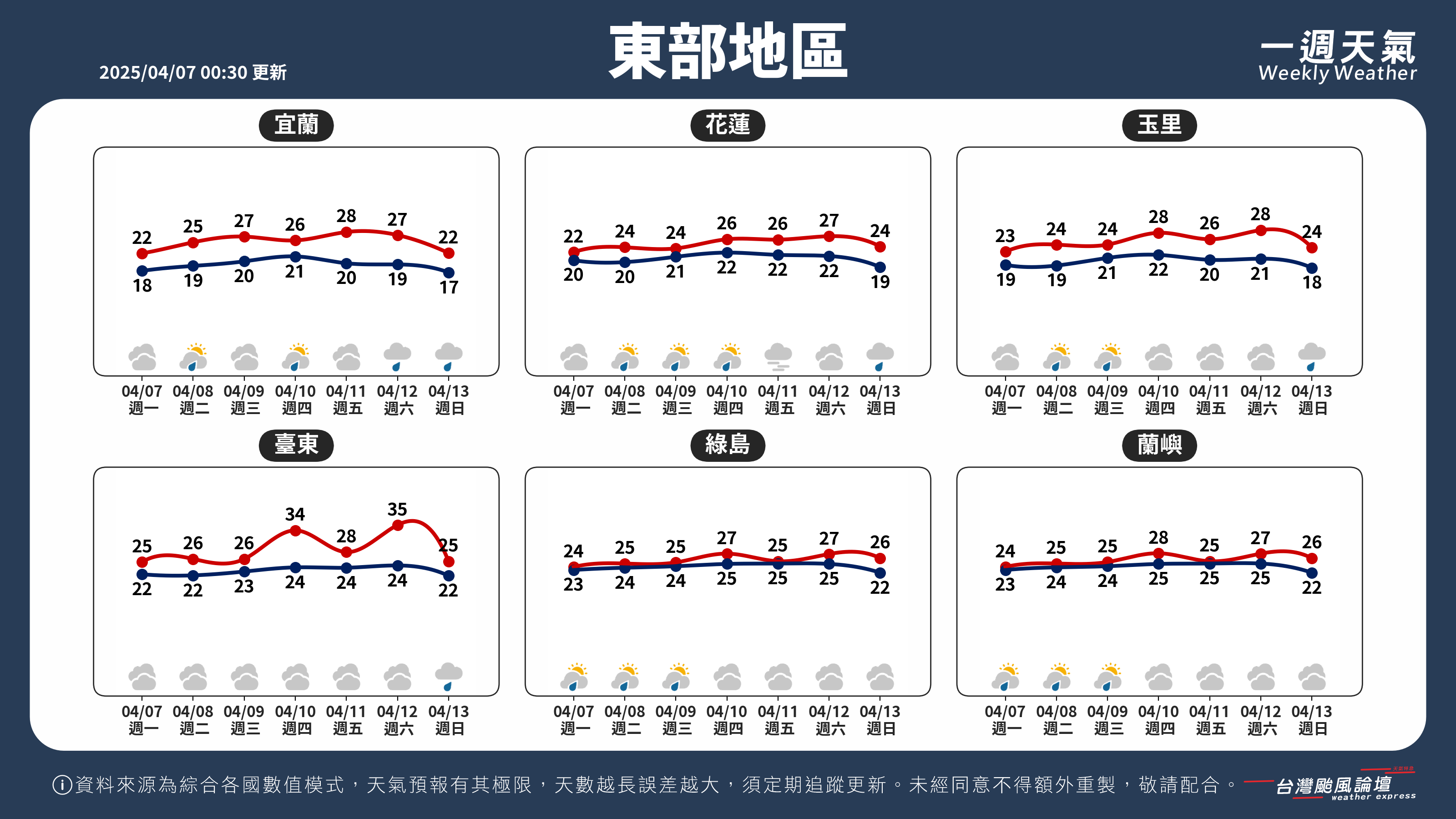 WeeklyWeatherReport_04_東部地區.png