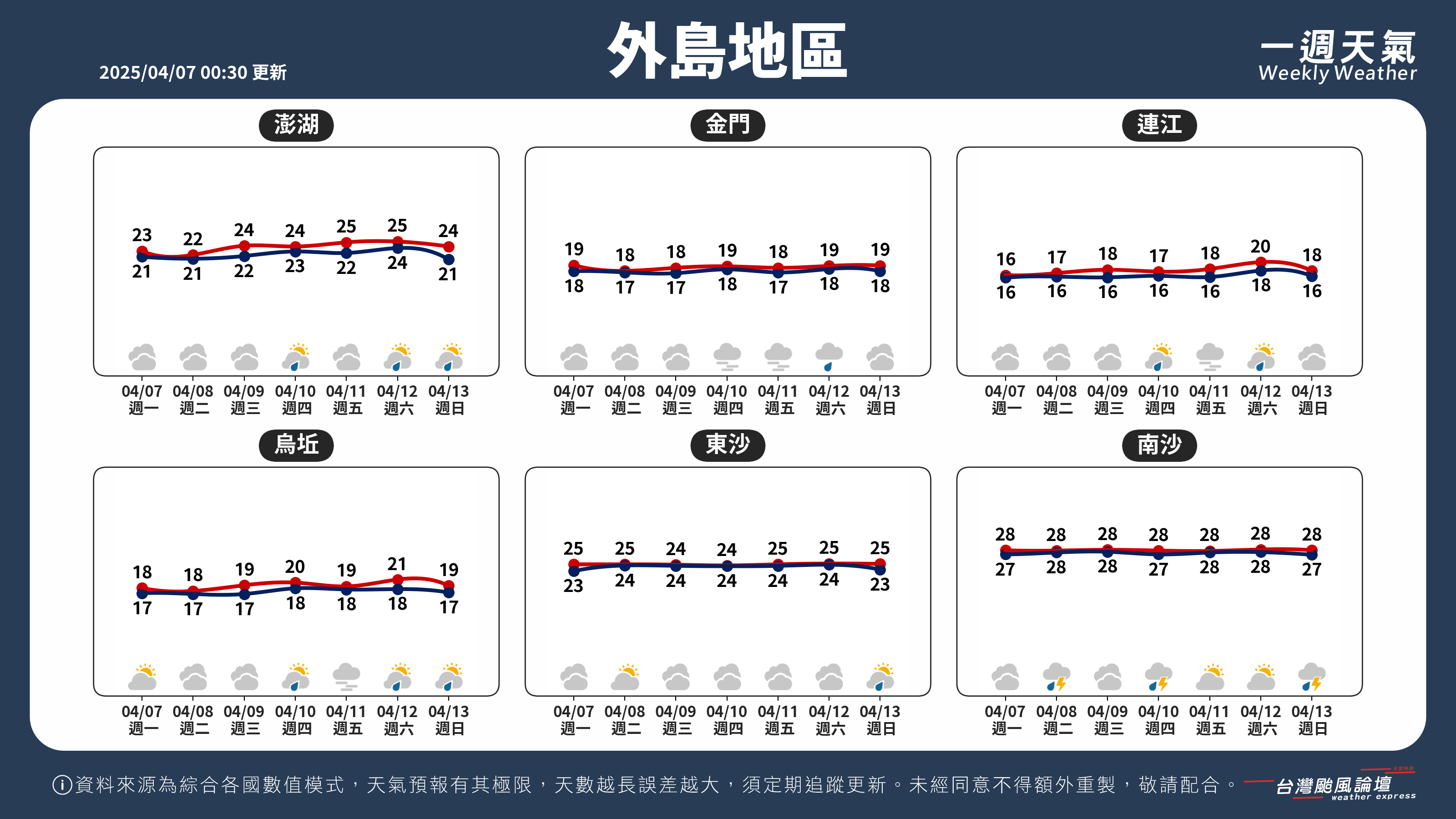 WeeklyWeatherReport_05_外島地區.png