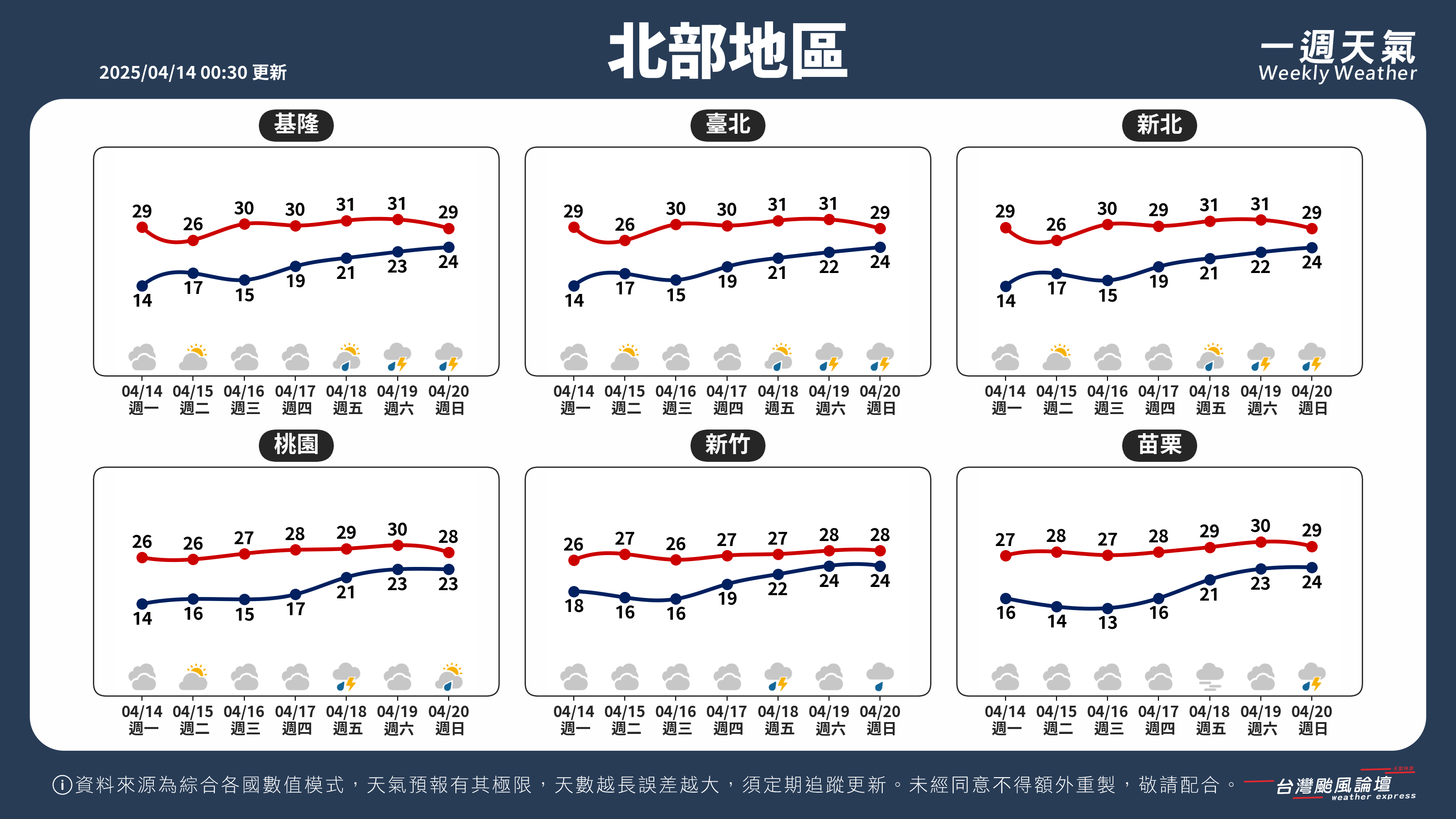 WeeklyWeatherReport_01_北部地區.png