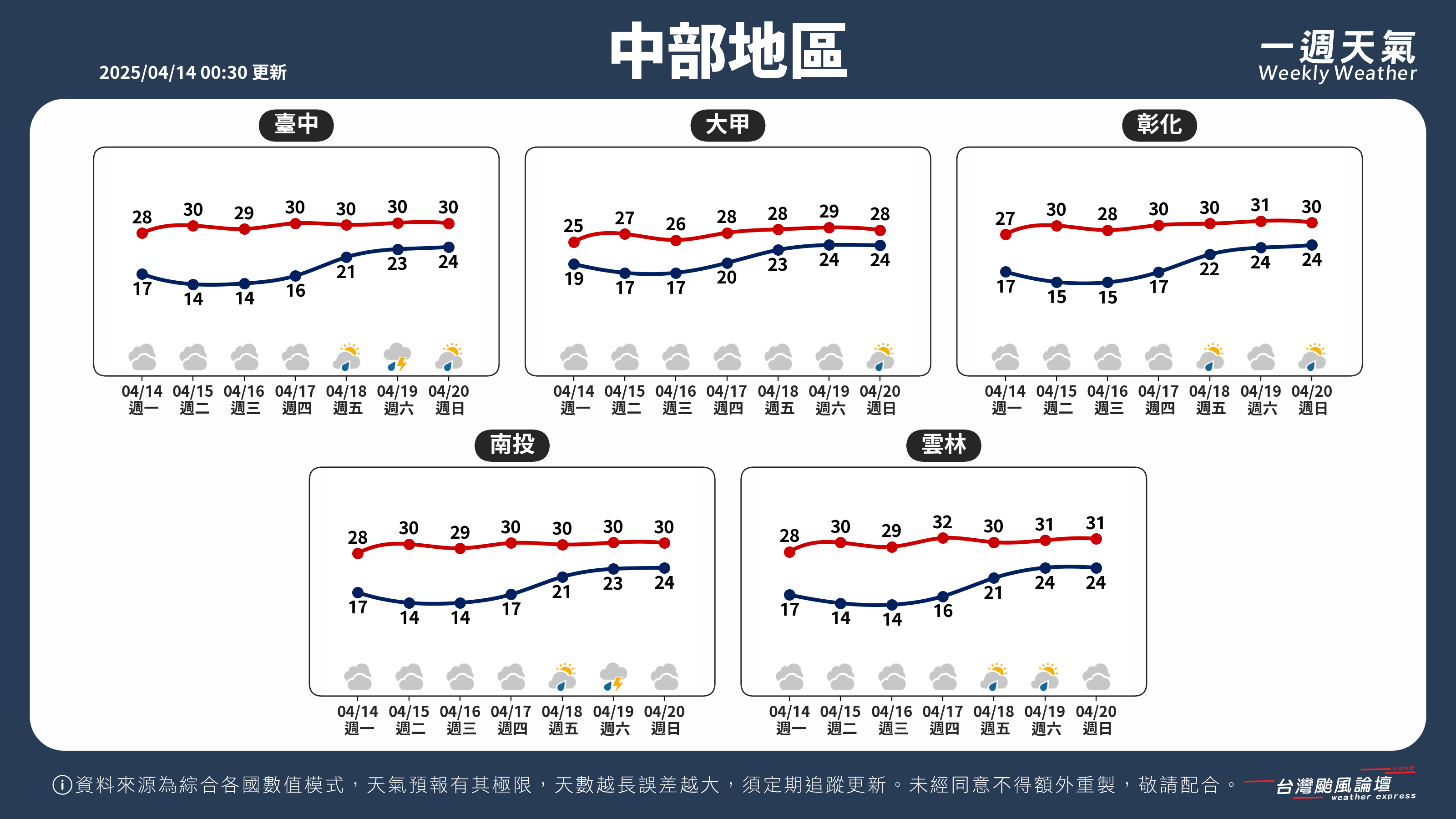 WeeklyWeatherReport_02_中部地區.png