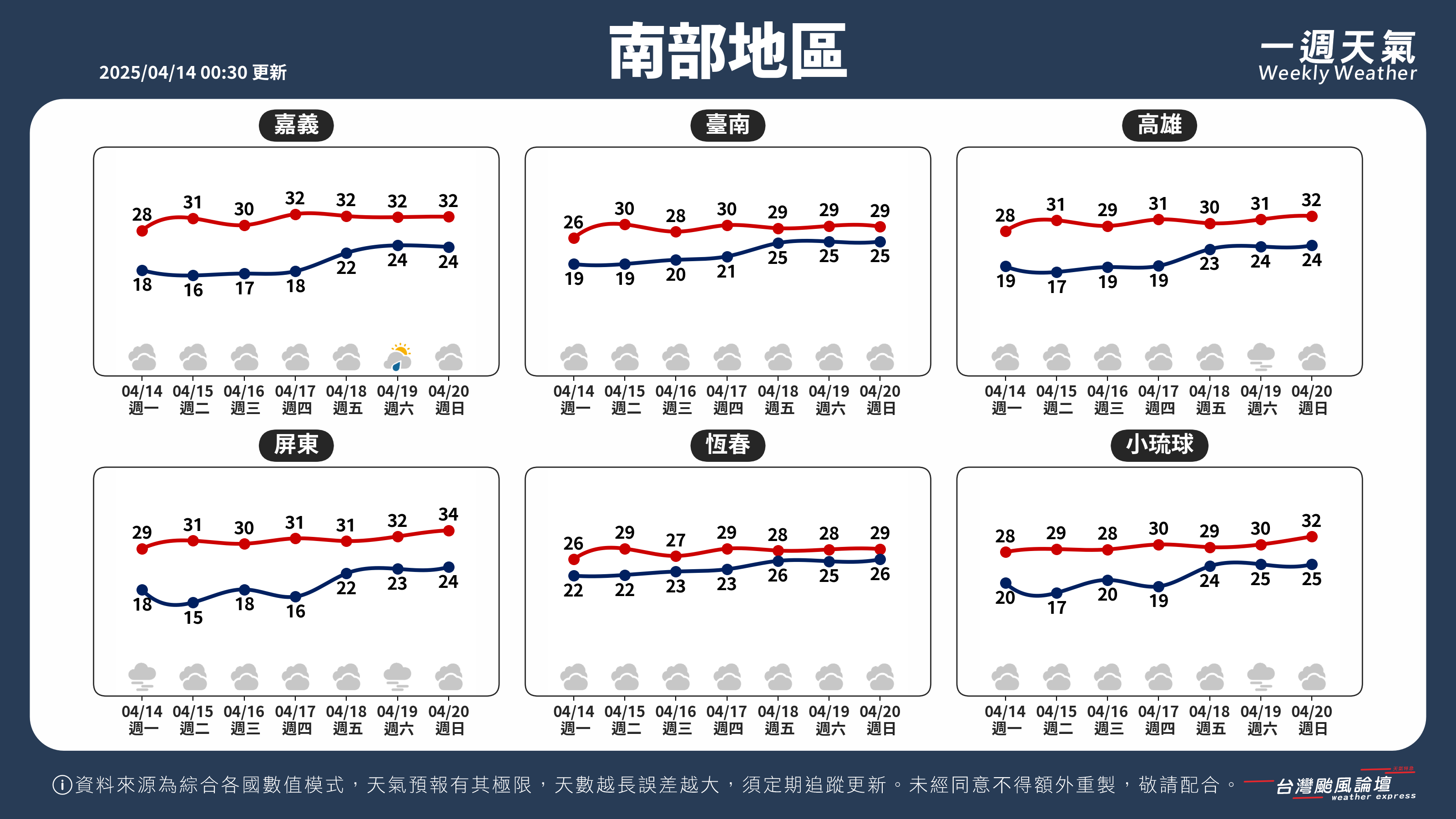 WeeklyWeatherReport_03_南部地區.png