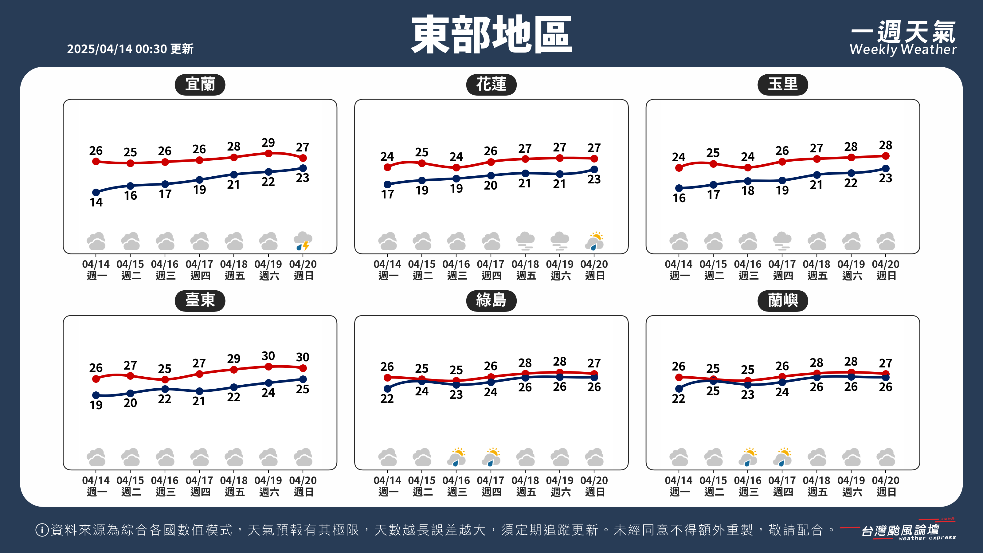 WeeklyWeatherReport_04_東部地區.png