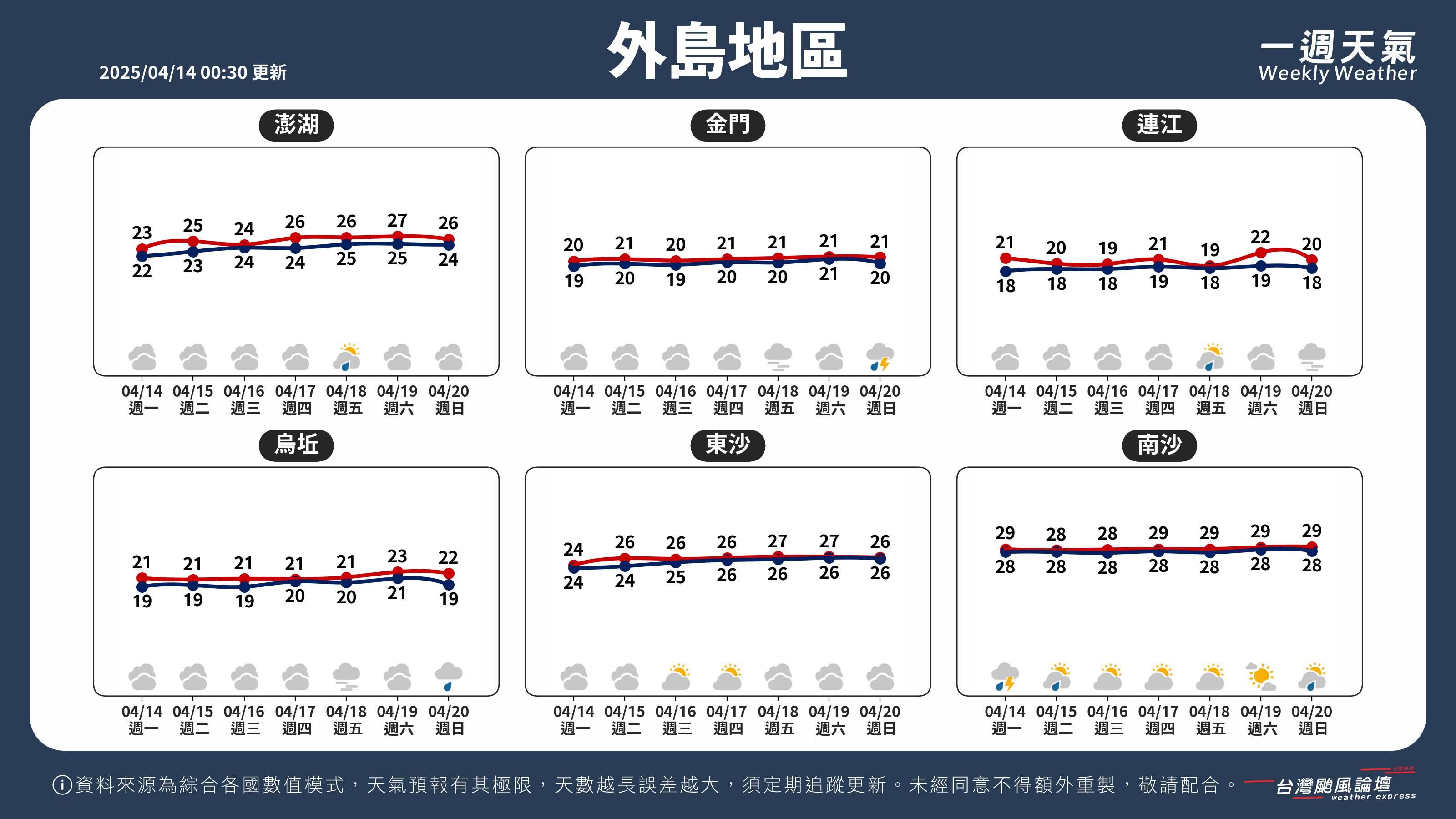 WeeklyWeatherReport_05_外島地區.png