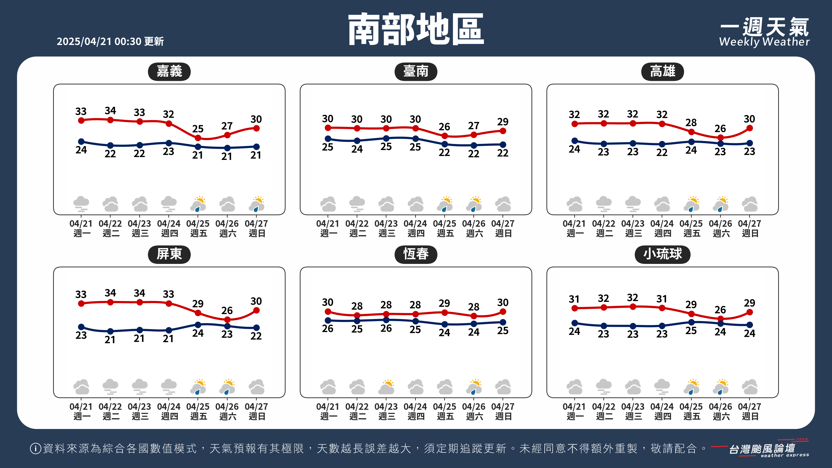 WeeklyWeatherReport_03_南部地區.png