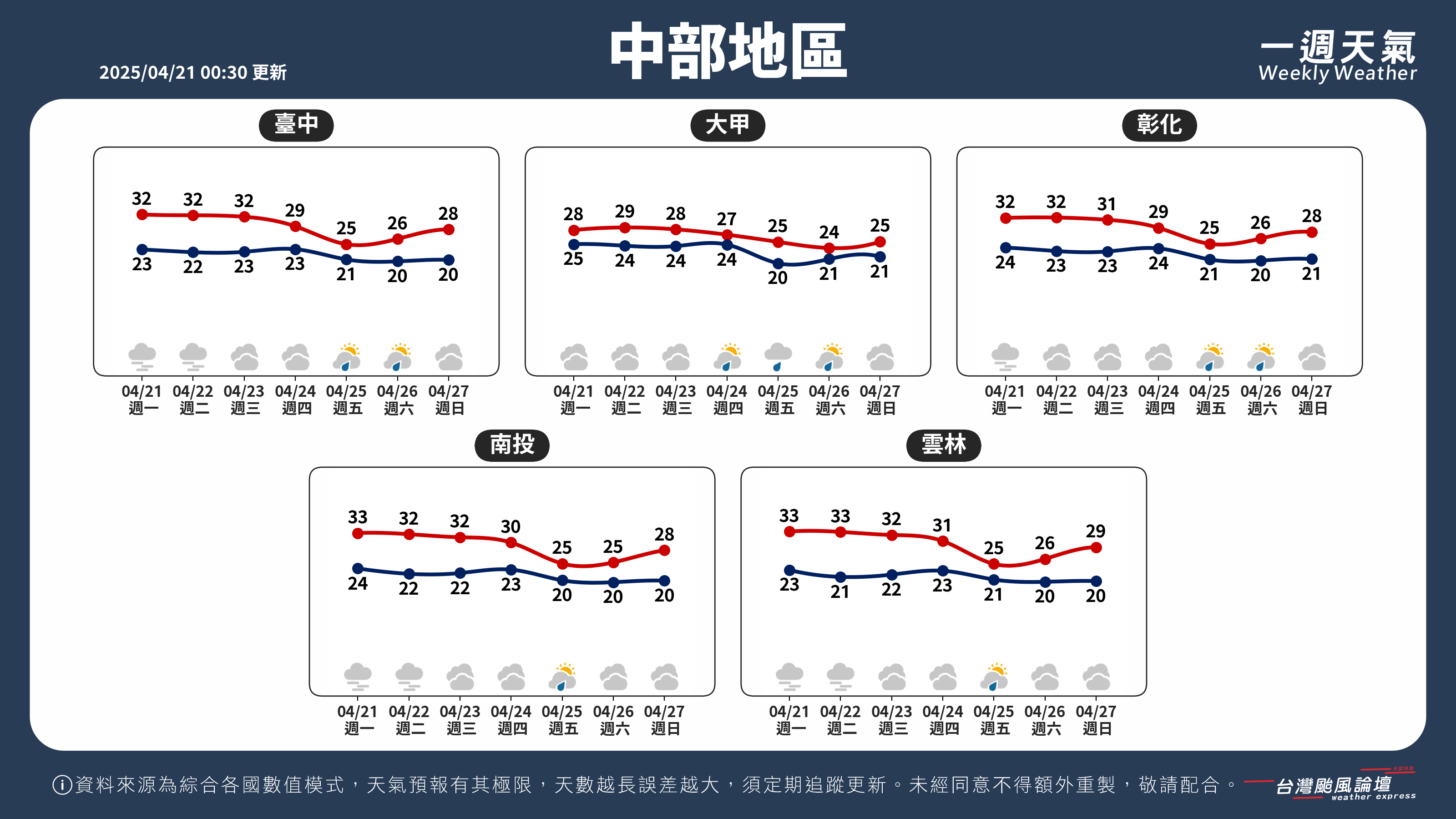 WeeklyWeatherReport_02_中部地區.png