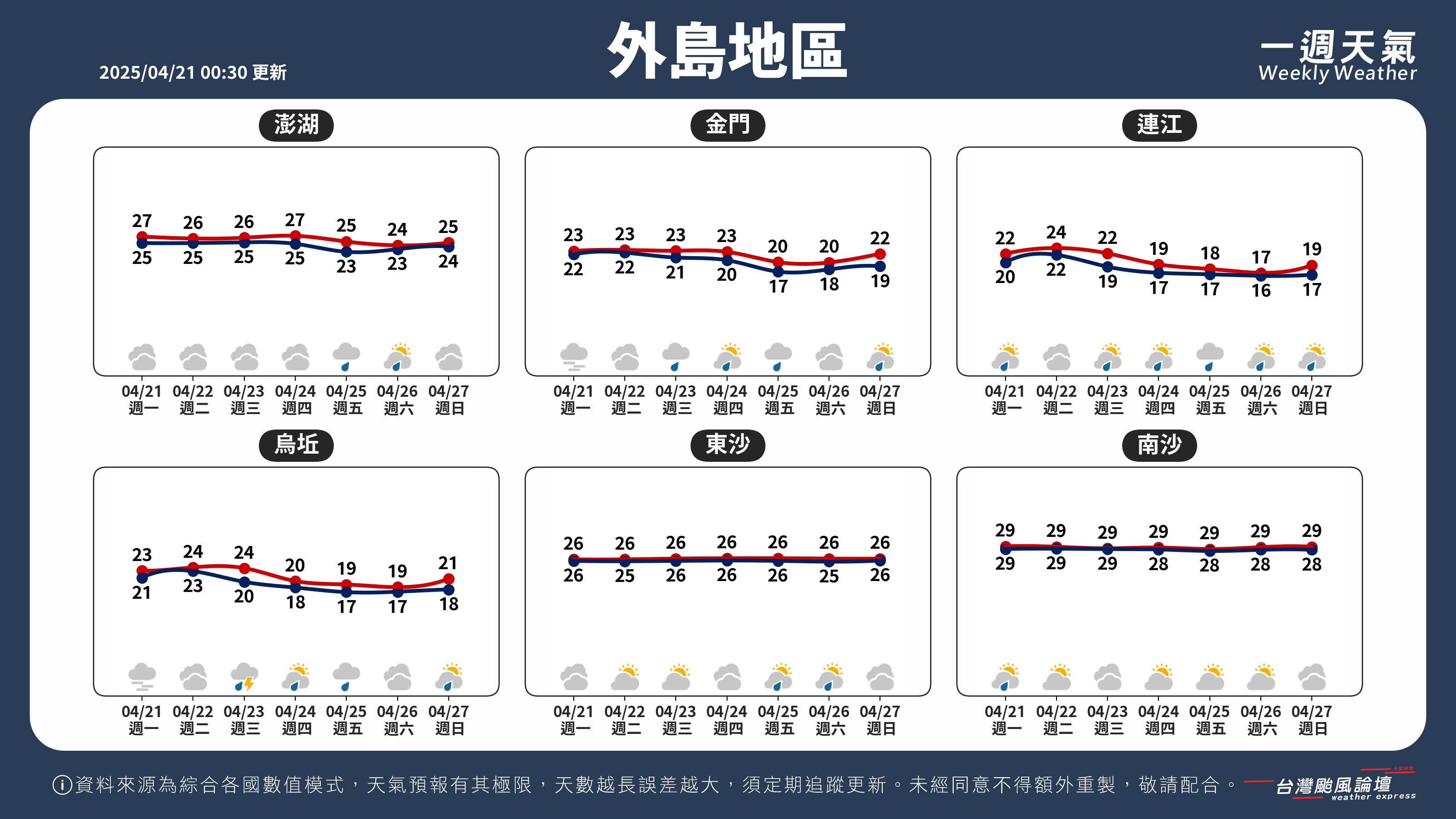 WeeklyWeatherReport_05_外島地區.png