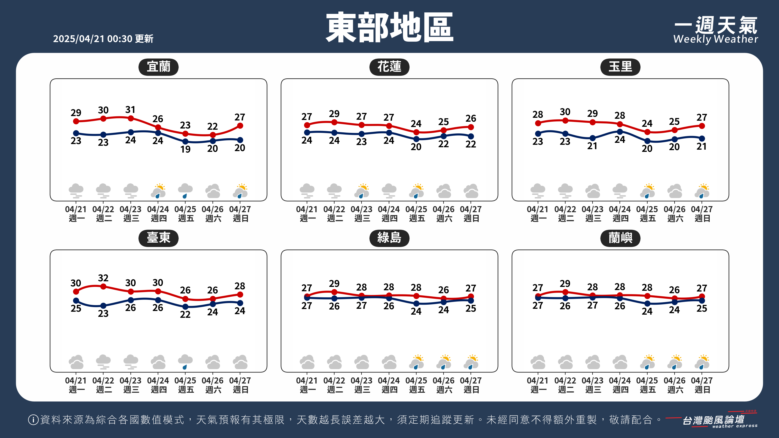 WeeklyWeatherReport_04_東部地區.png