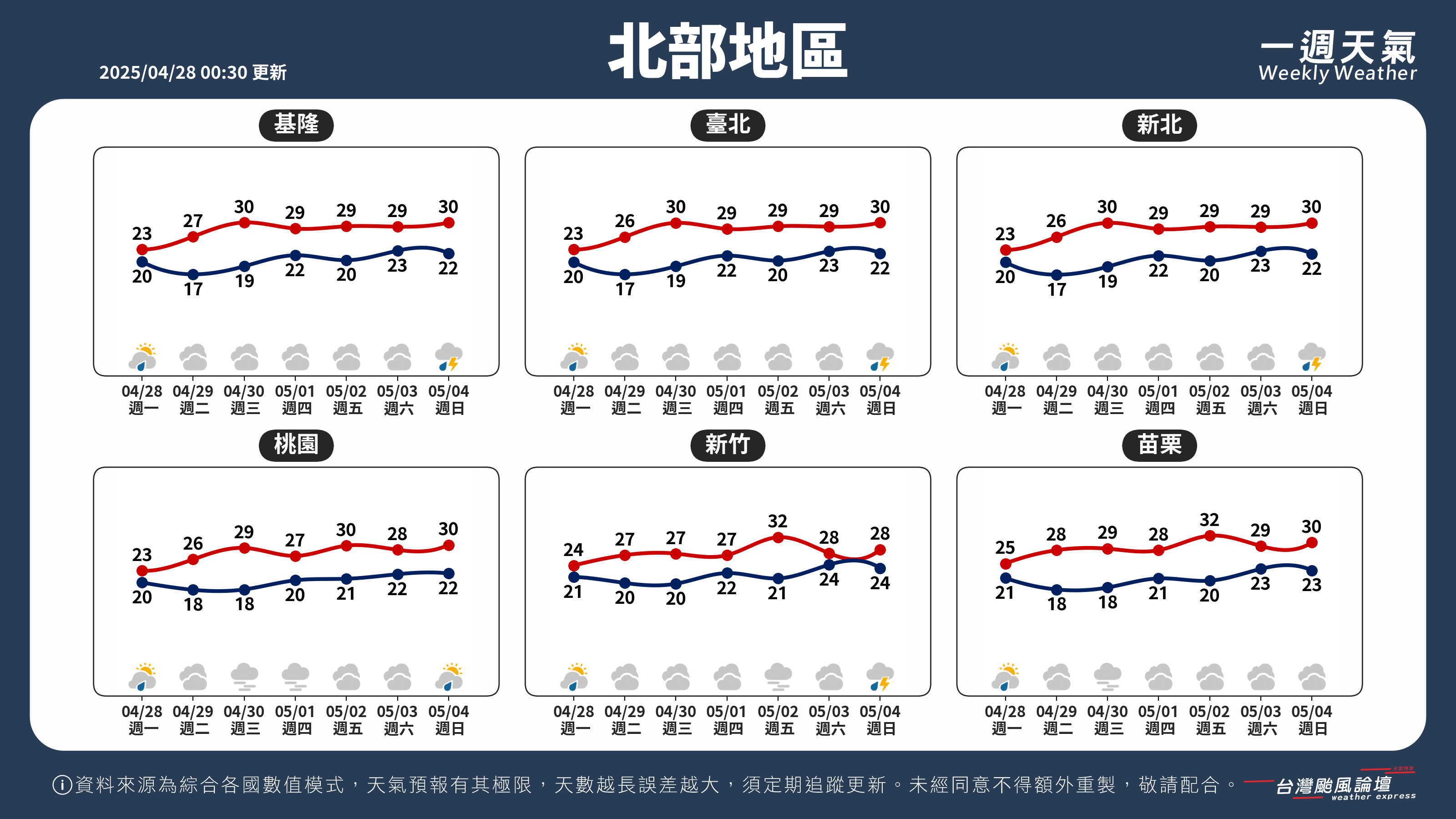 WeeklyWeatherReport_01_北部地區.png