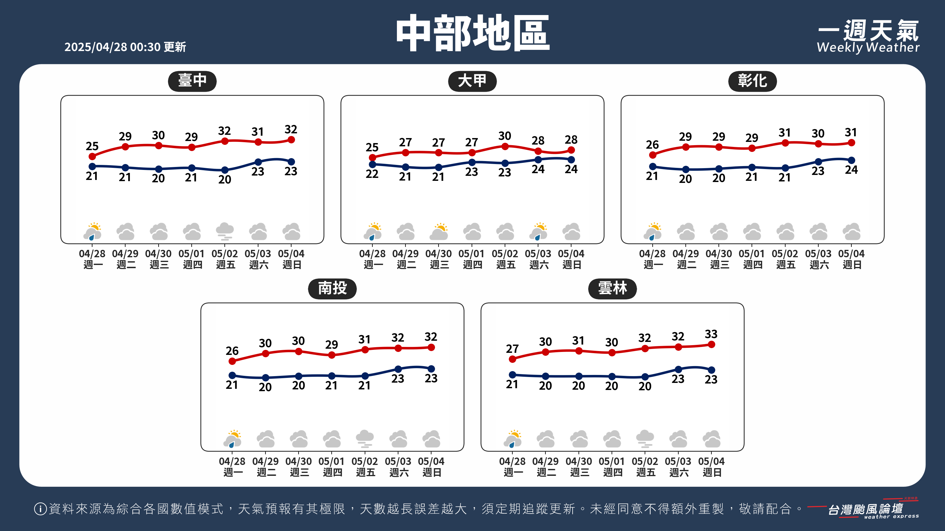 WeeklyWeatherReport_02_中部地區.png