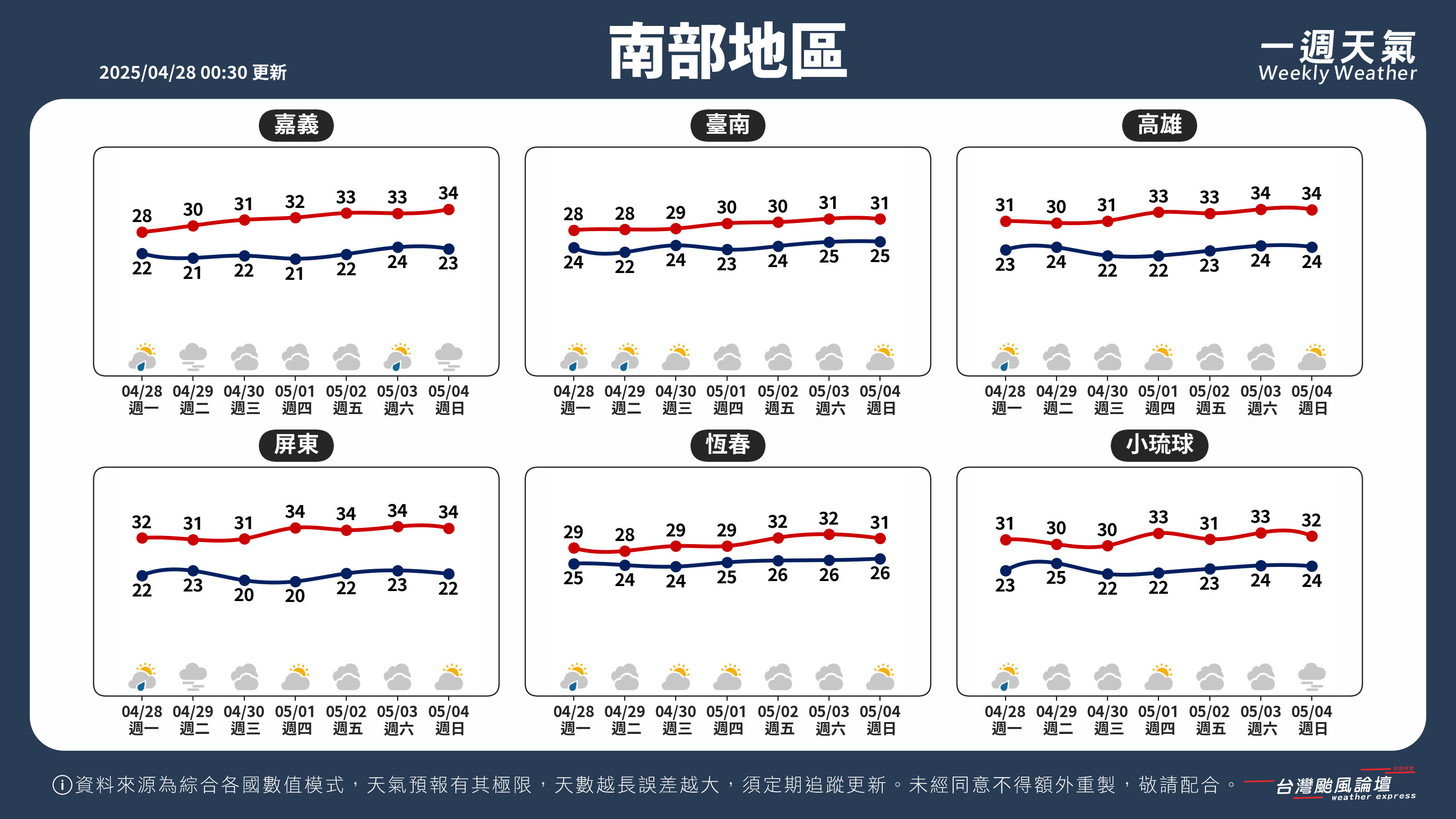 WeeklyWeatherReport_03_南部地區.png