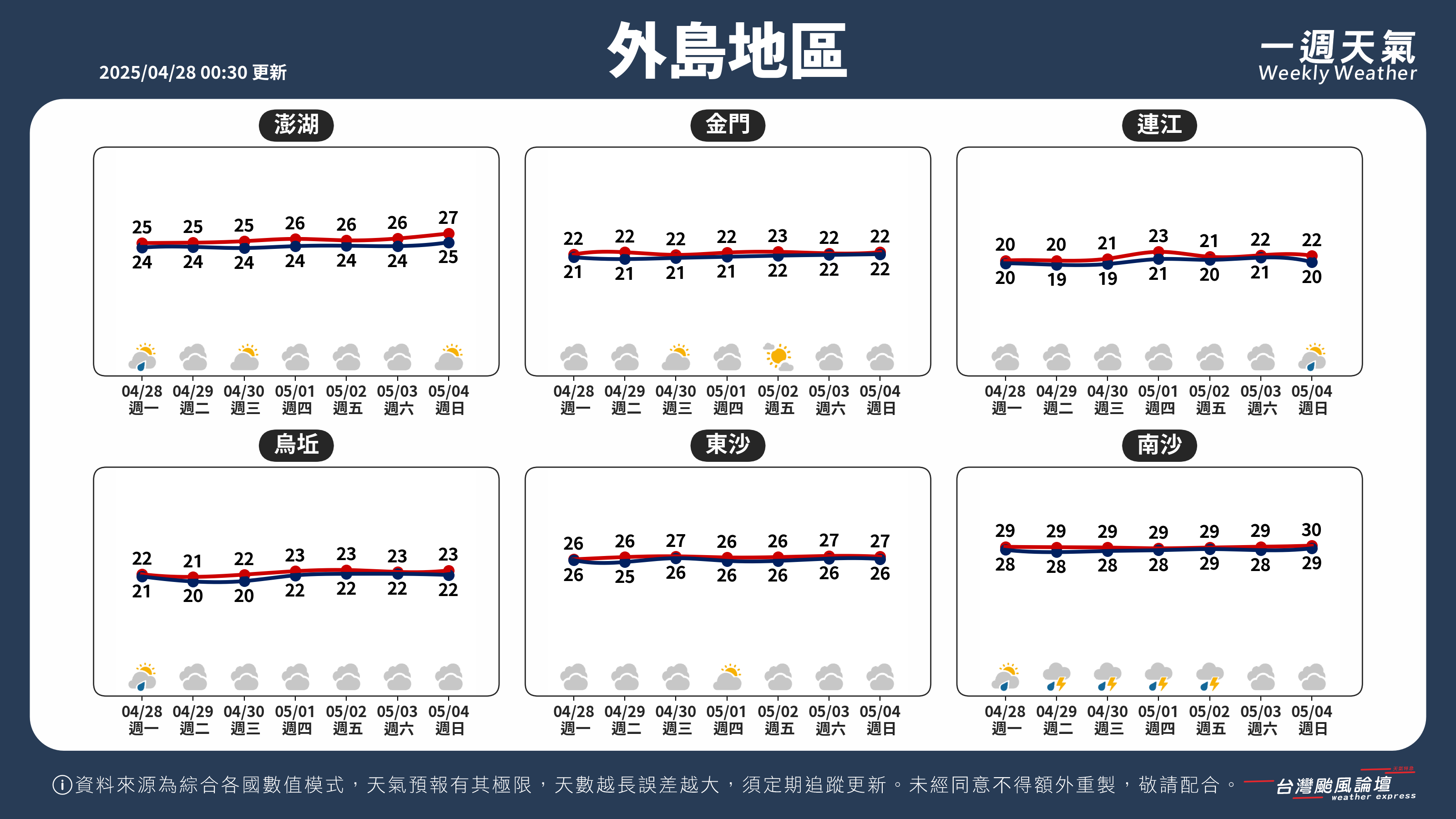 WeeklyWeatherReport_05_外島地區.png