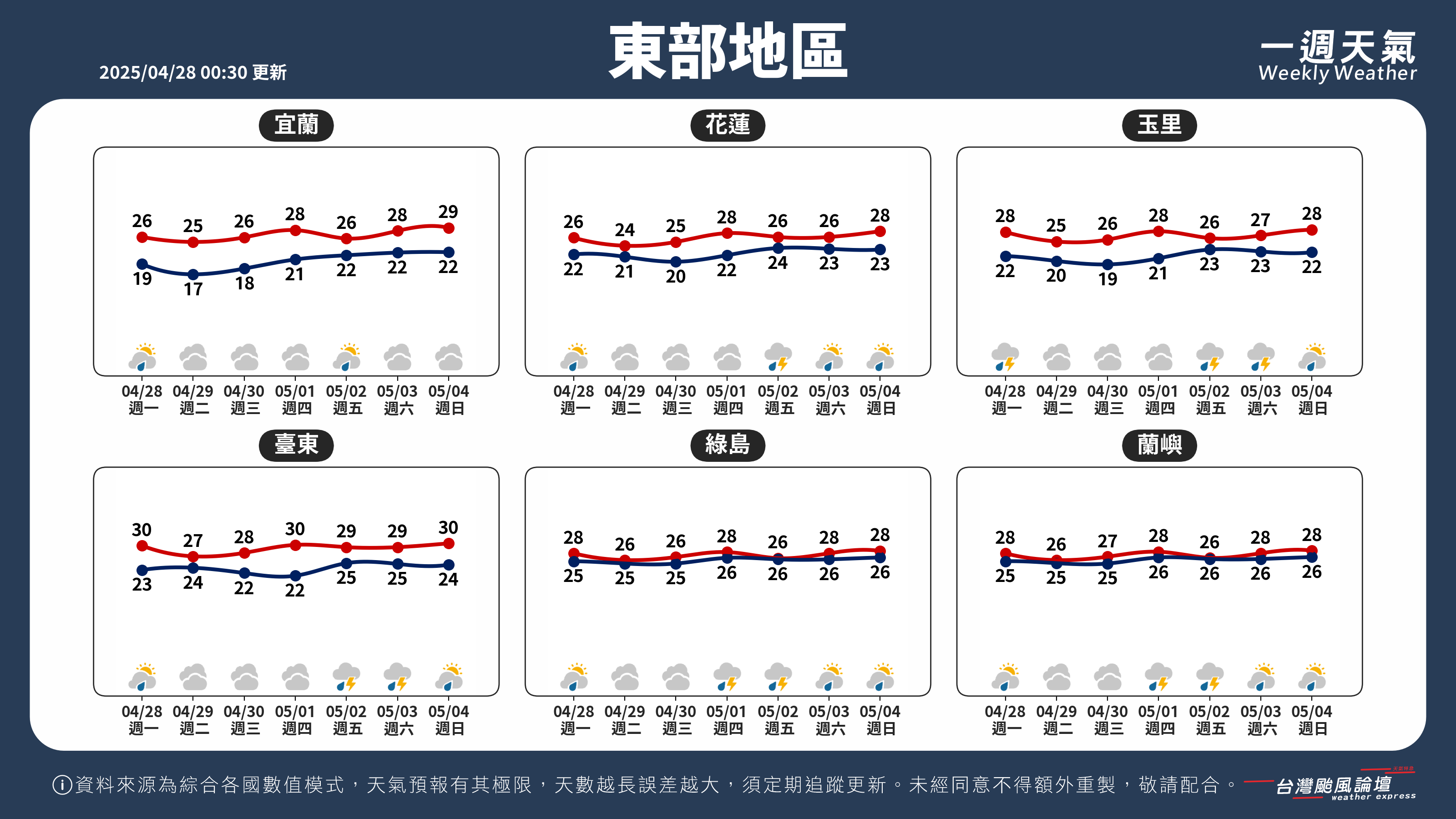 WeeklyWeatherReport_04_東部地區.png