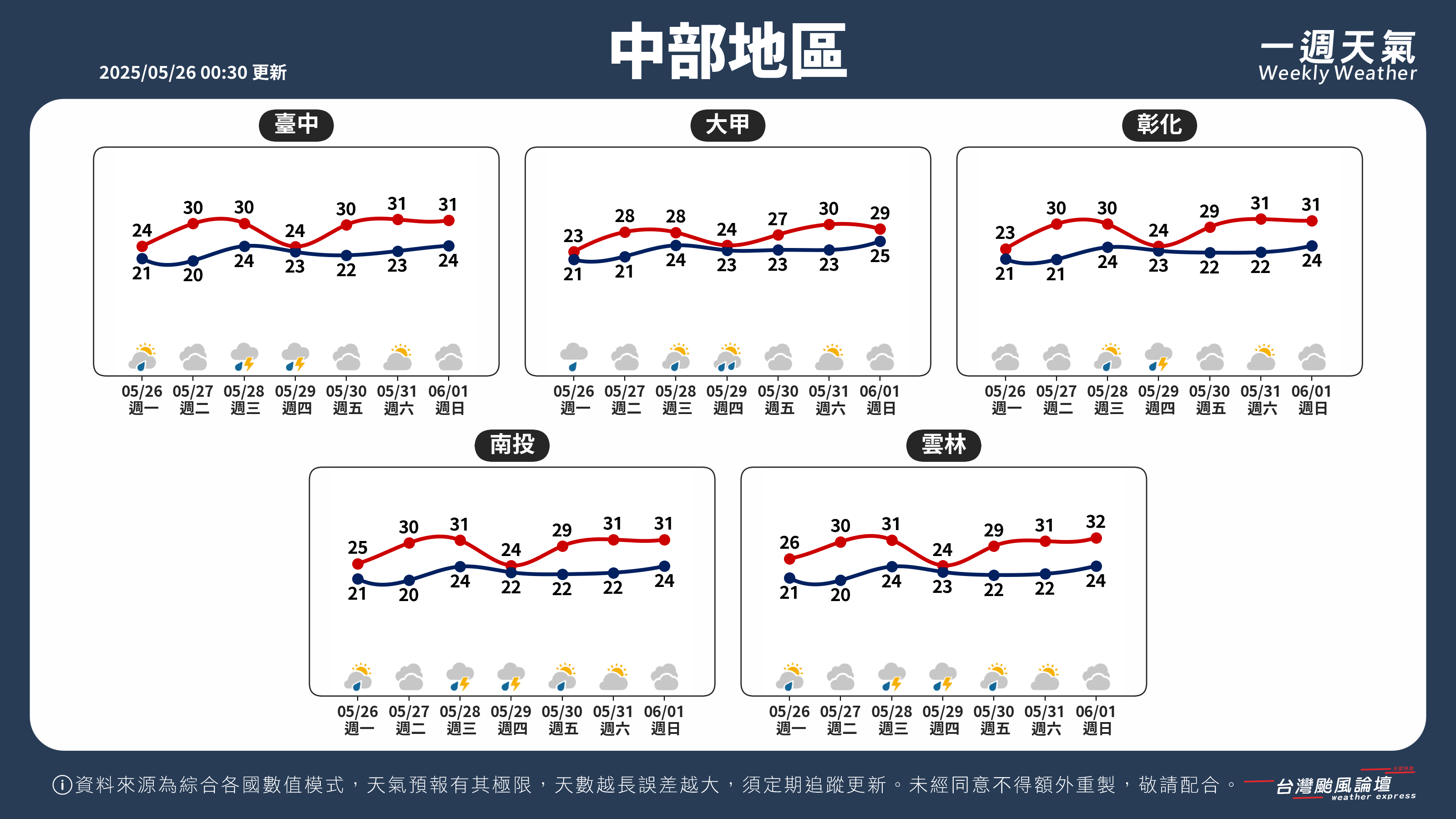 WeeklyWeatherReport_02_中部地區.png