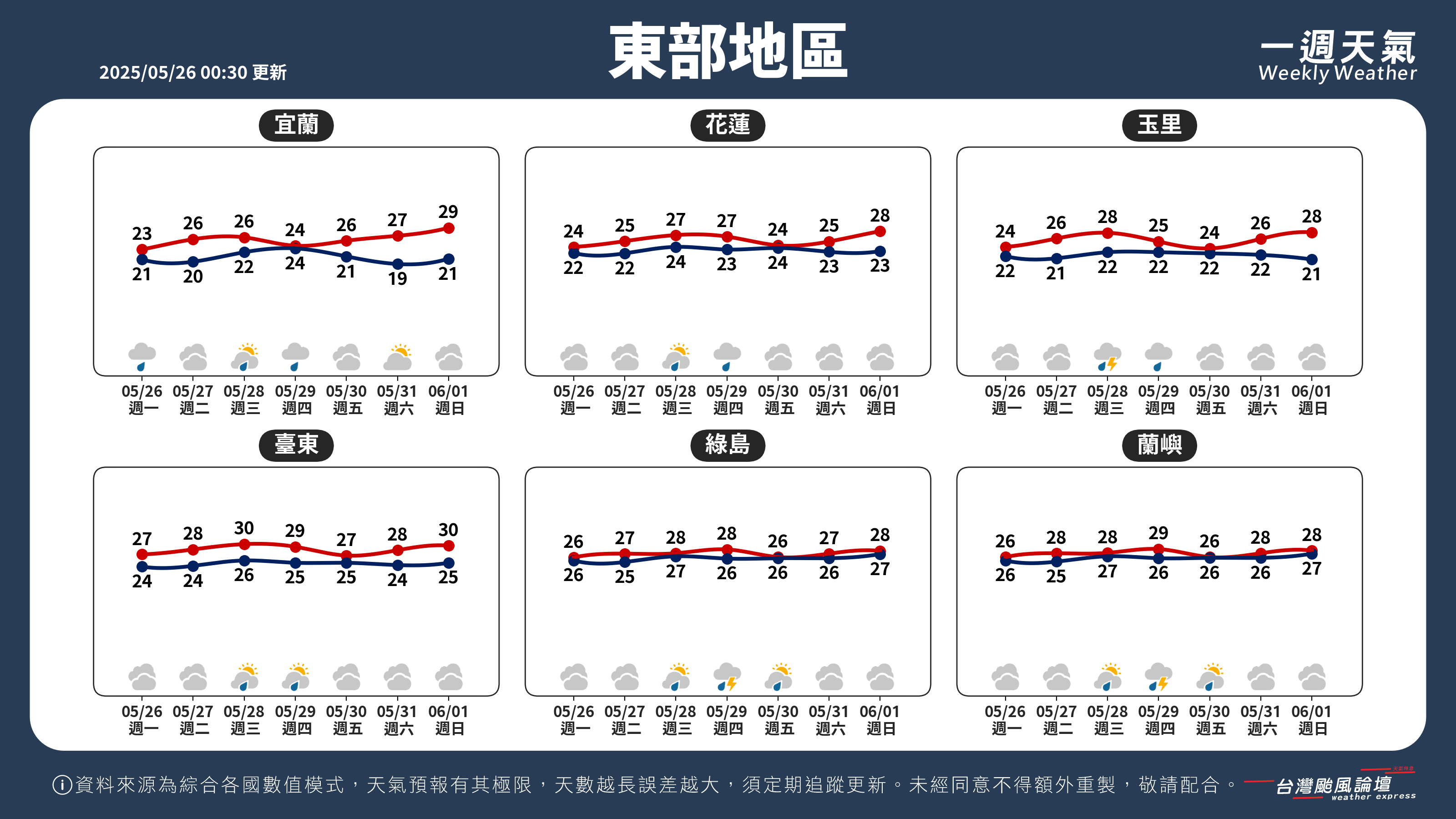 WeeklyWeatherReport_04_東部地區.png