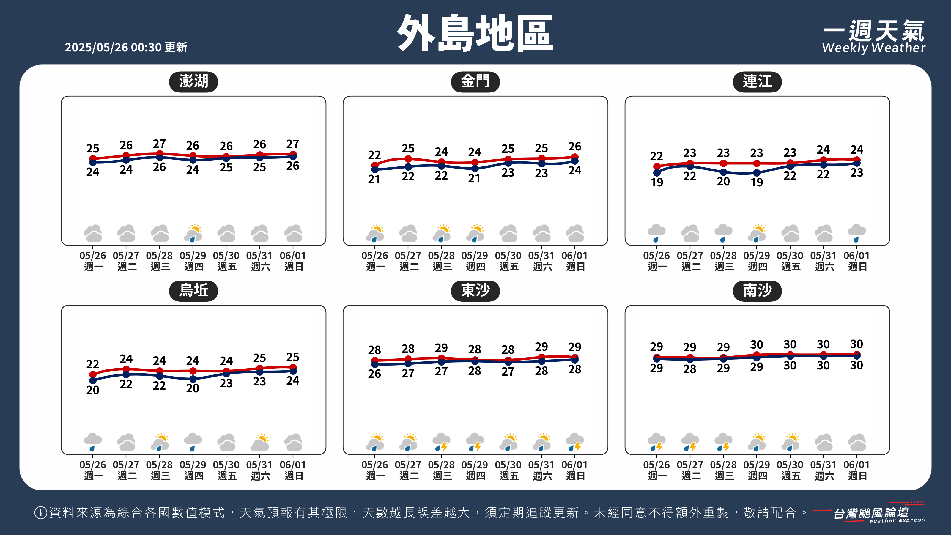 WeeklyWeatherReport_05_外島地區.png