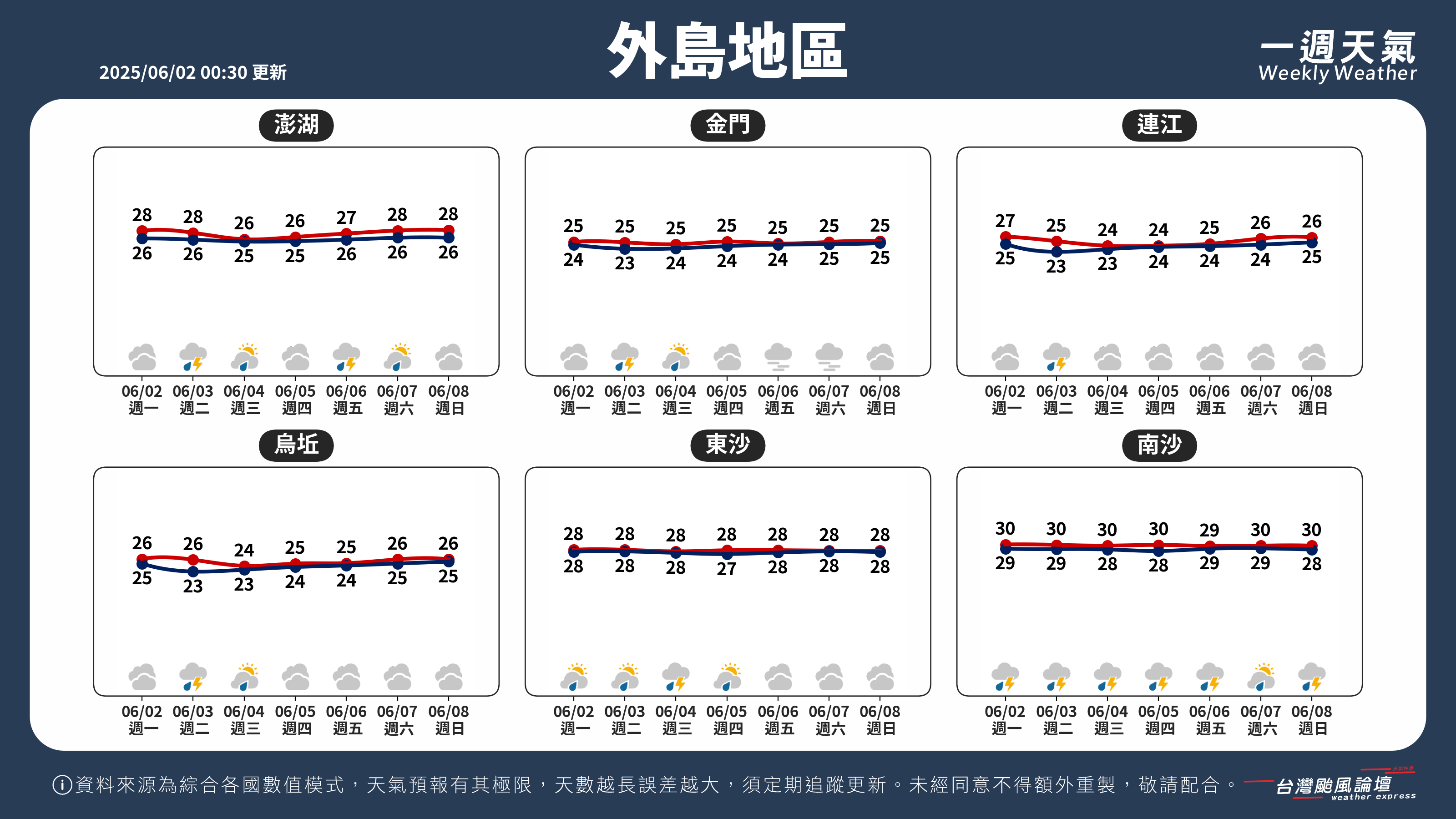 WeeklyWeatherReport_05_外島地區.png