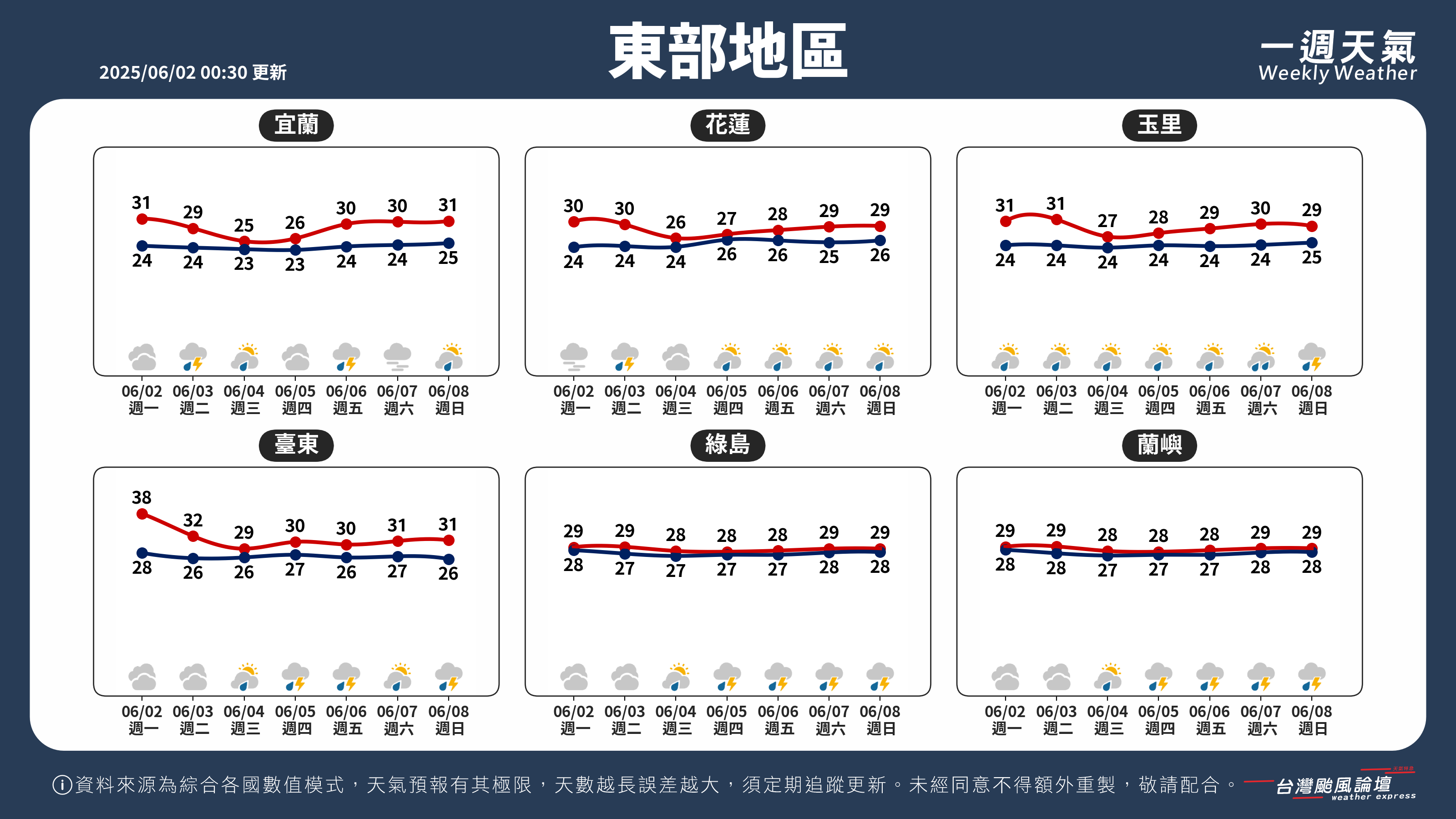 WeeklyWeatherReport_04_東部地區.png