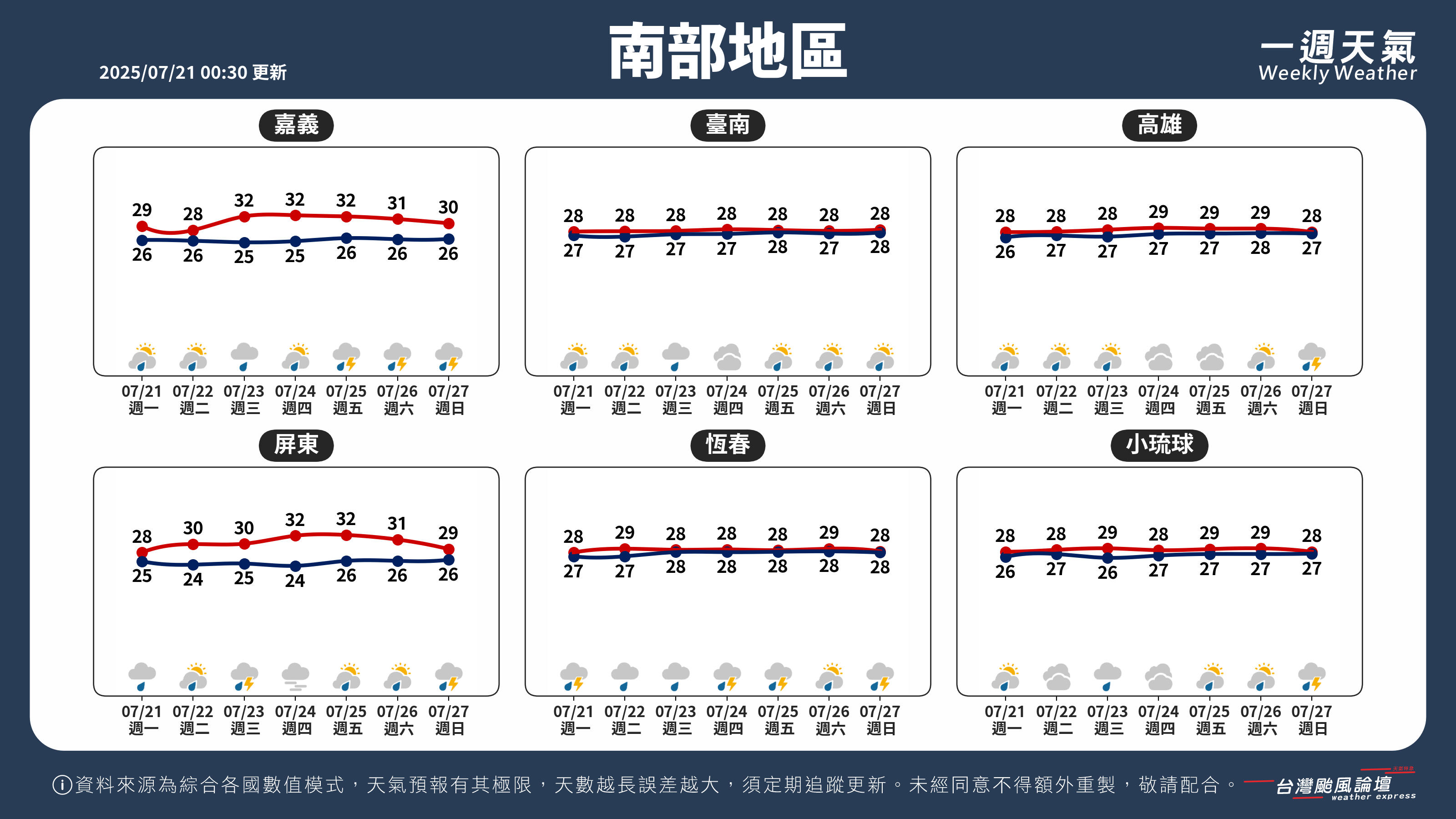 WeeklyWeatherReport_03_南部地區.png